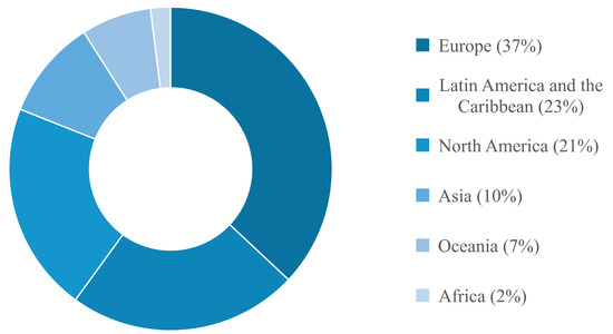 Sustainability 14 09006 g002 550