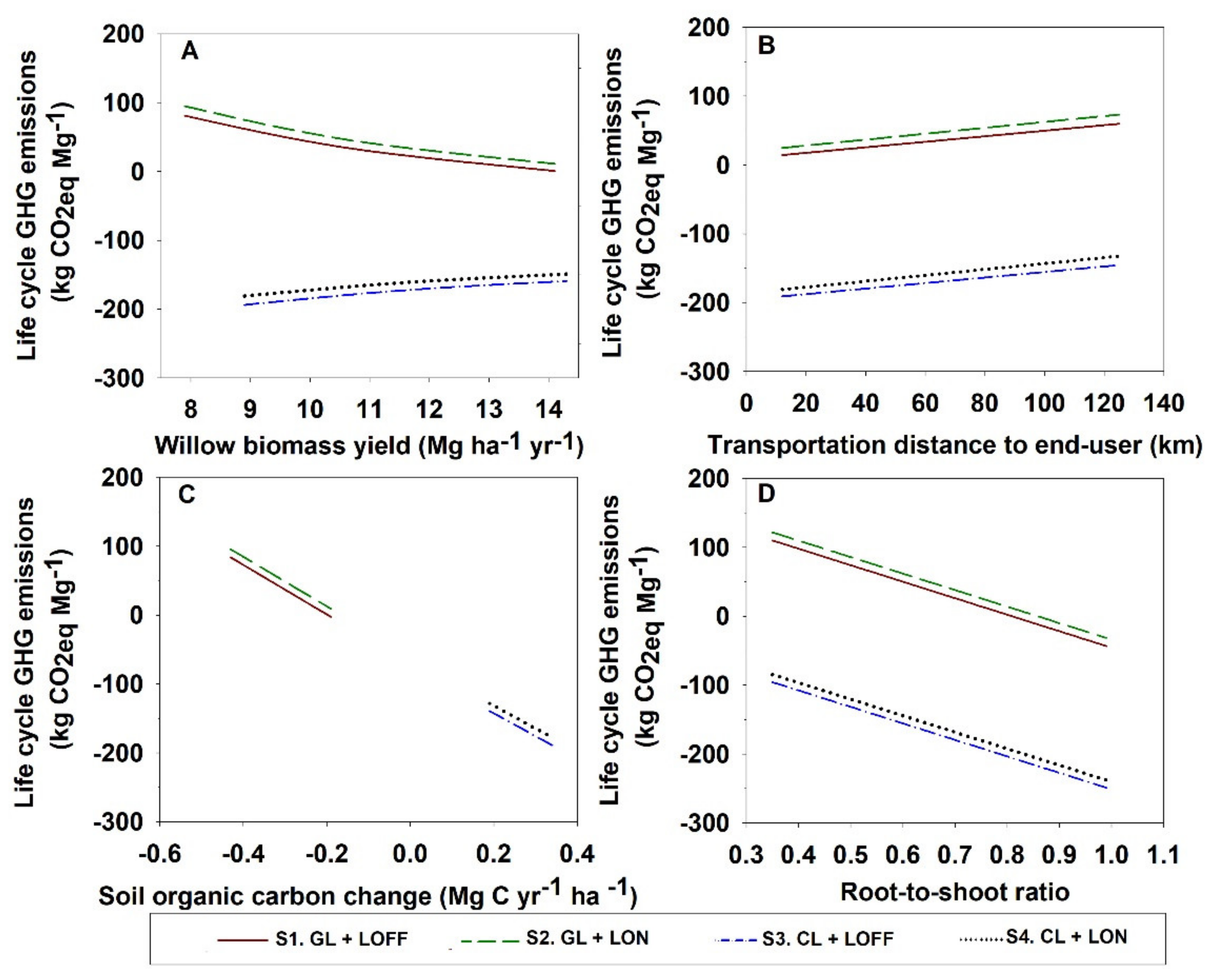 Sustainability 14 09007 g003
