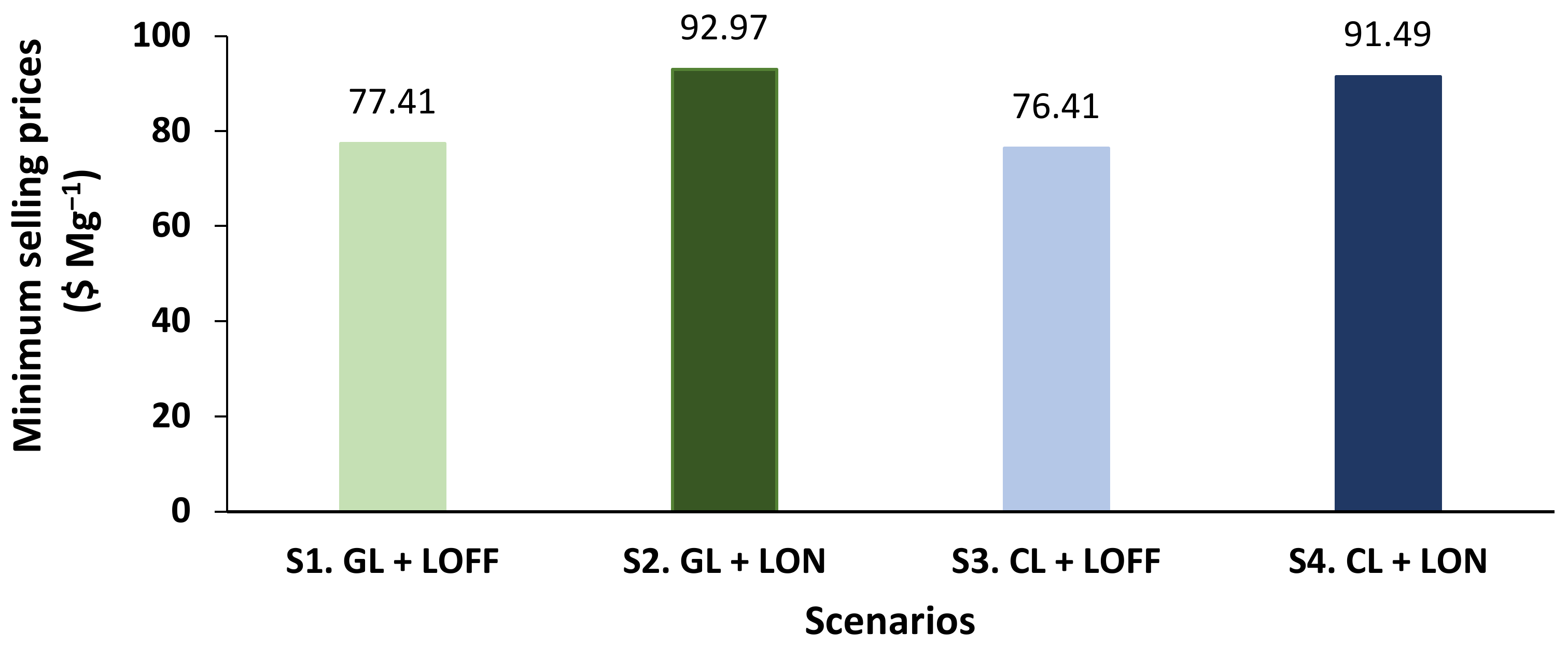 Sustainability 14 09007 g004
