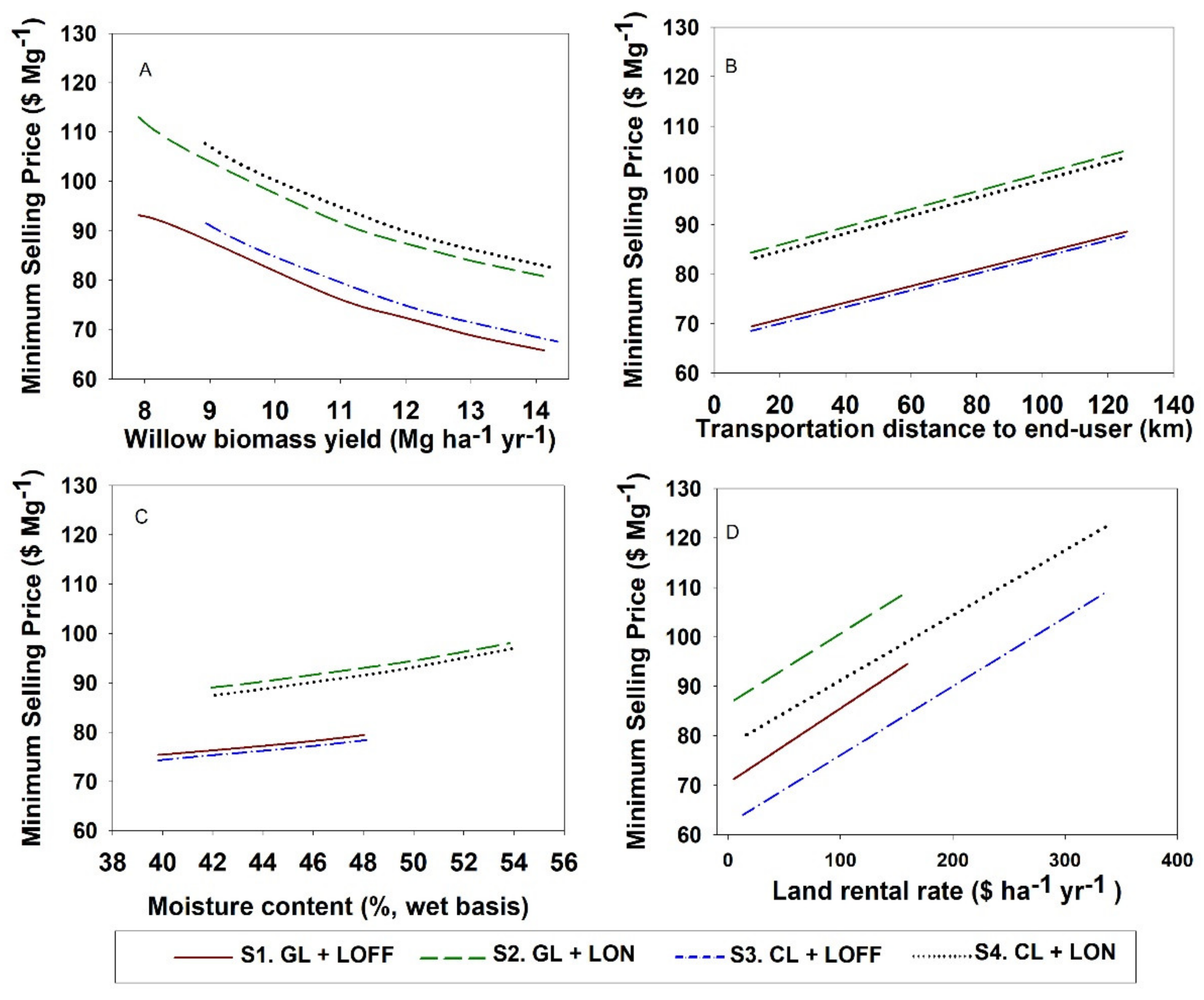 Sustainability 14 09007 g006
