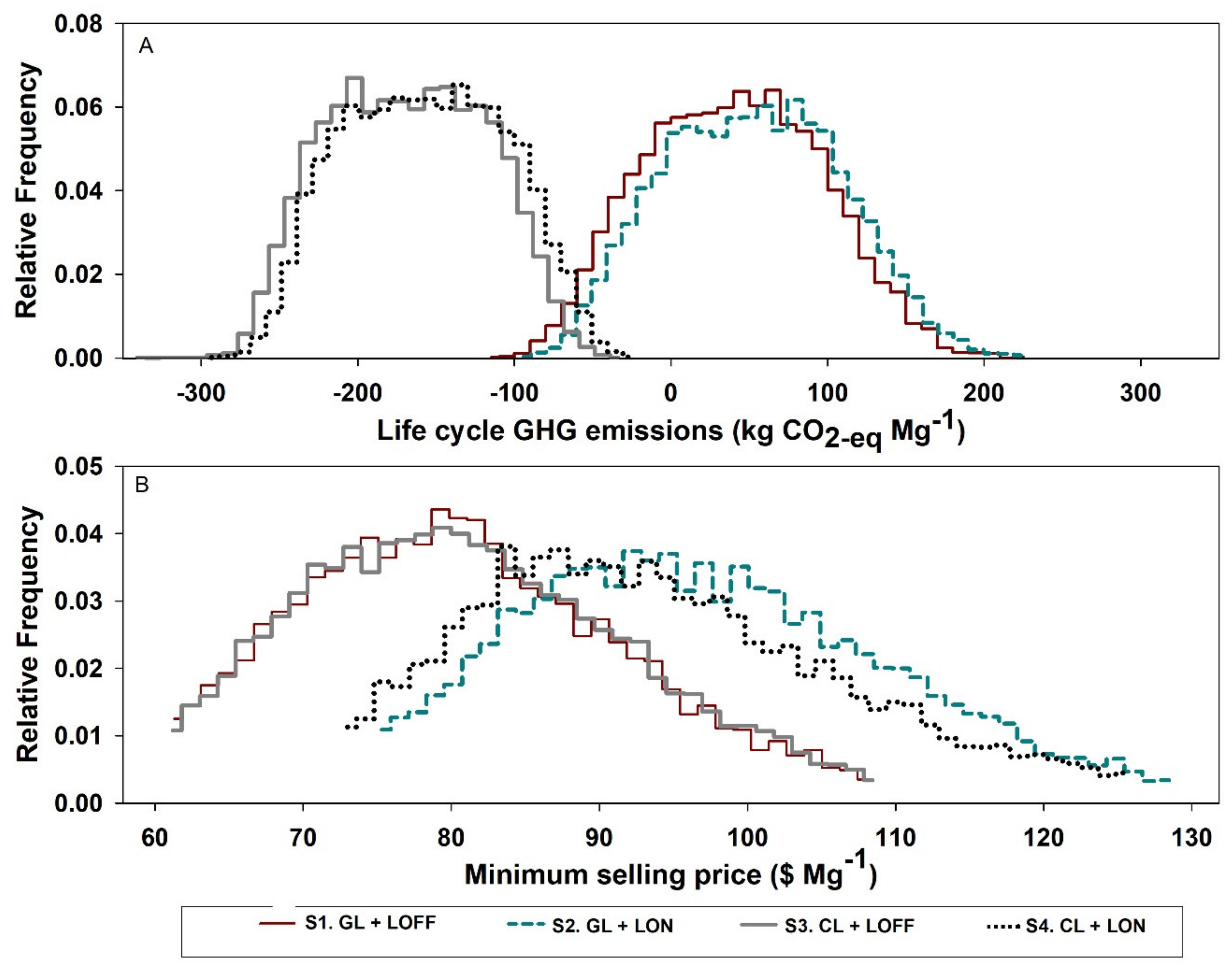 Sustainability 14 09007 g007