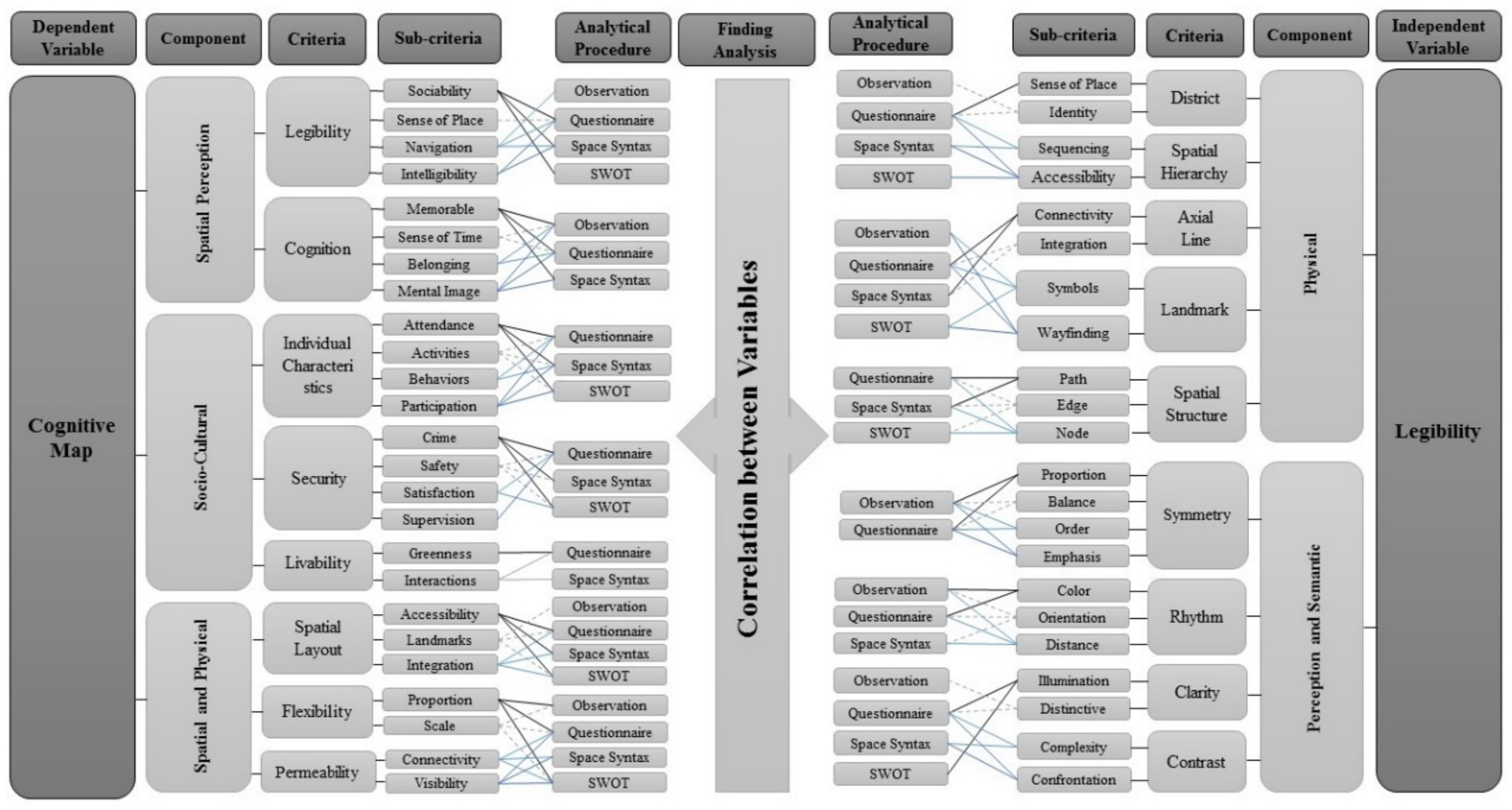 Sustainability 14 09010 g001