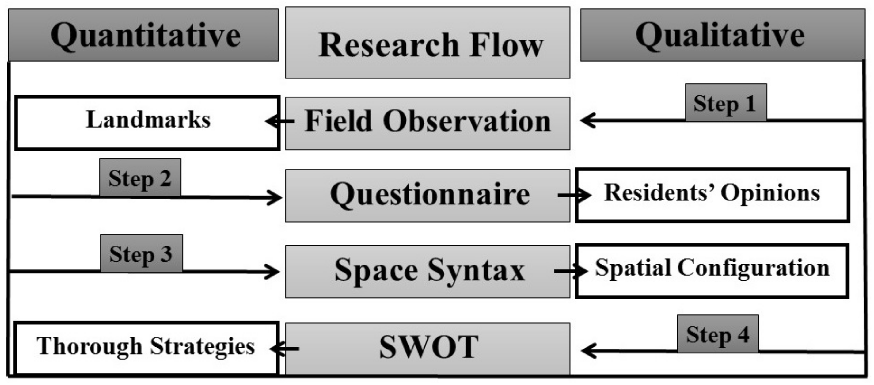 Sustainability 14 09010 g002