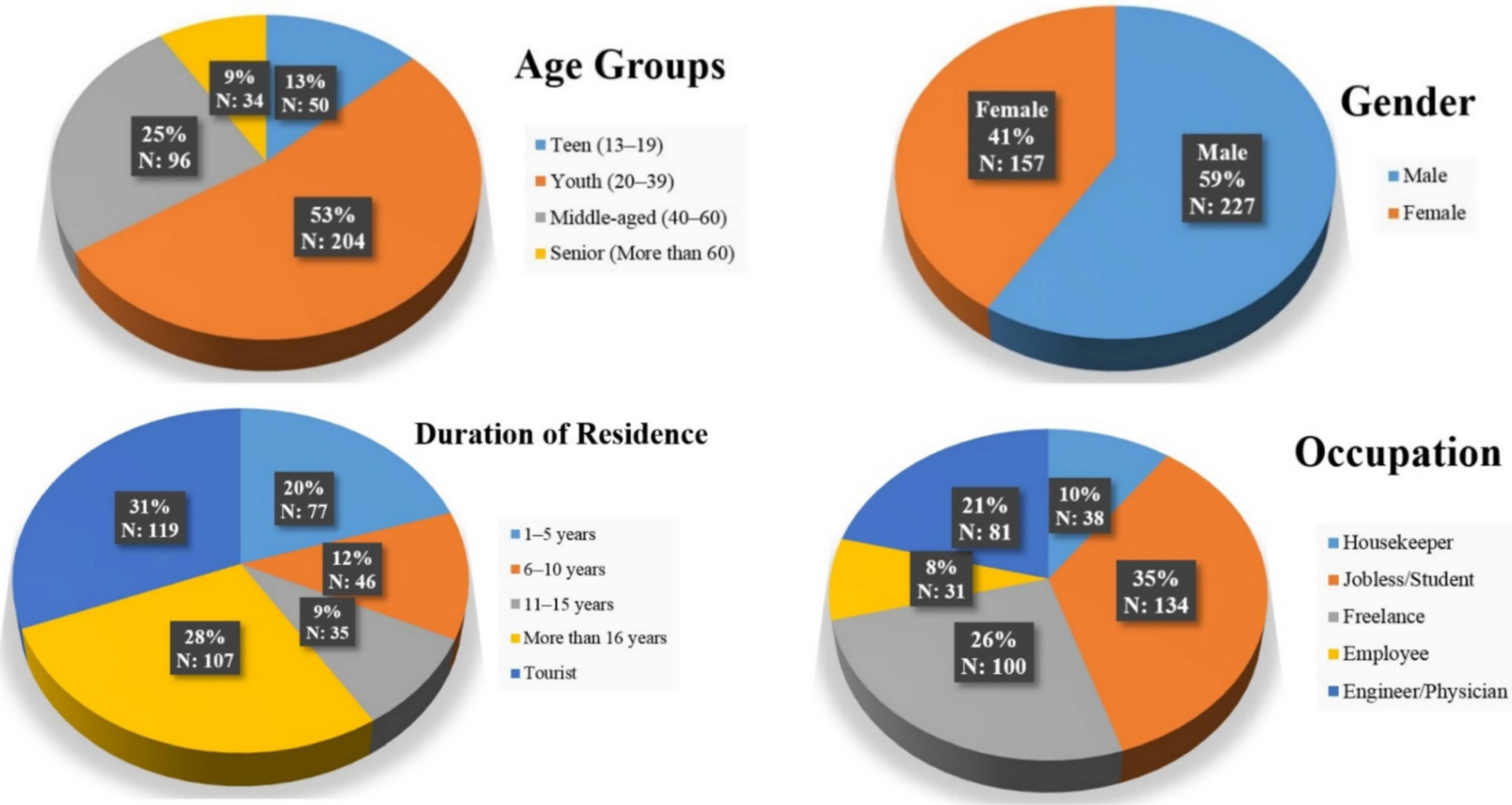 Sustainability 14 09010 g005