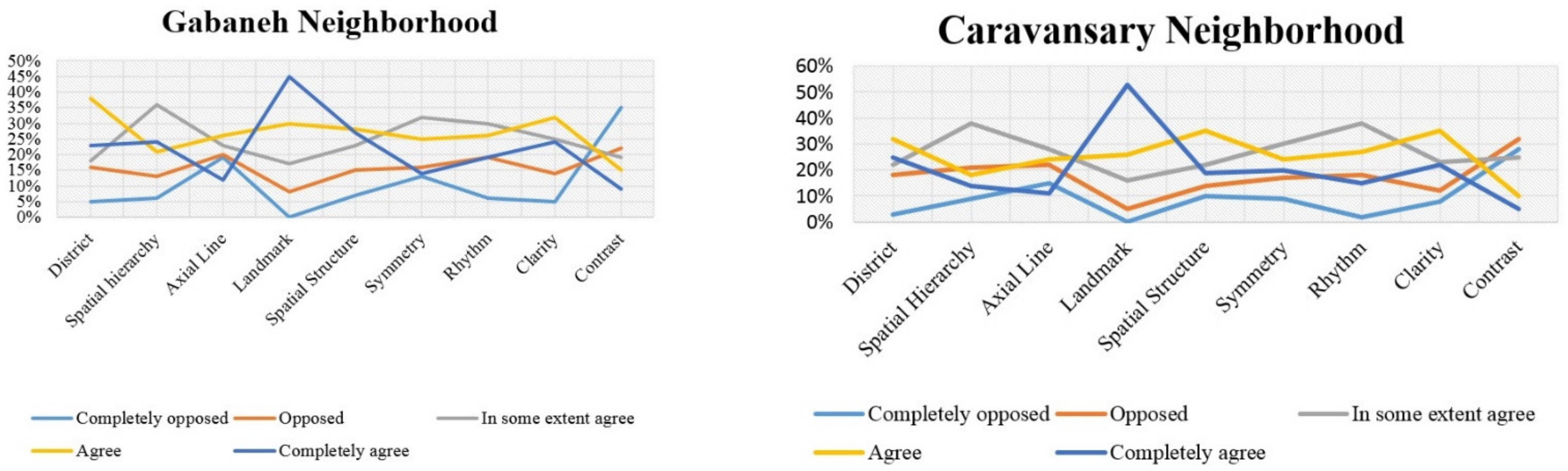 Sustainability 14 09010 g006