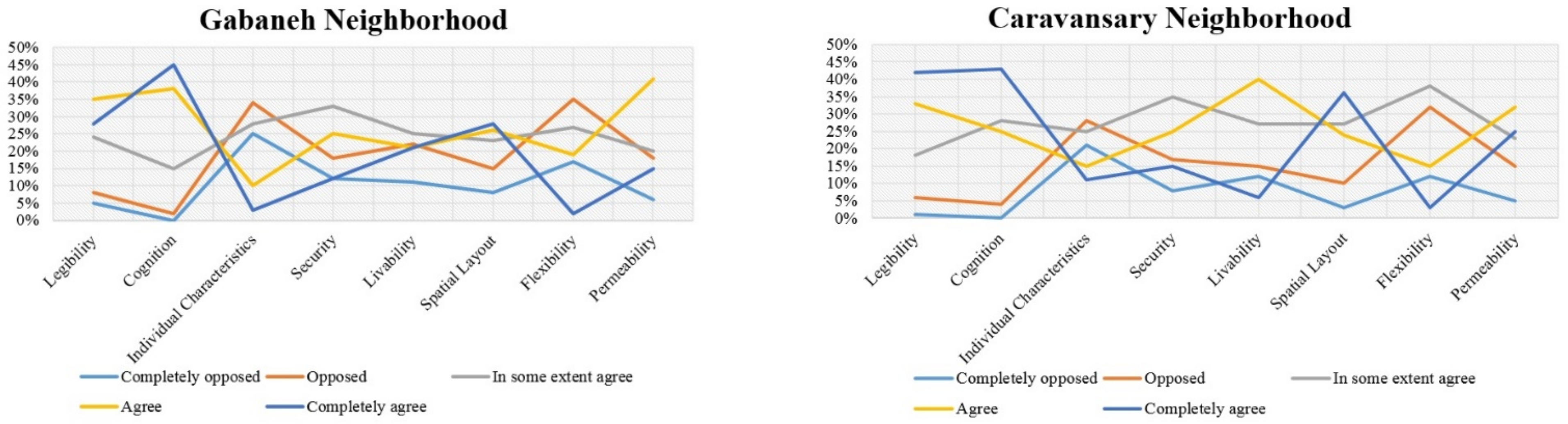 Sustainability 14 09010 g007