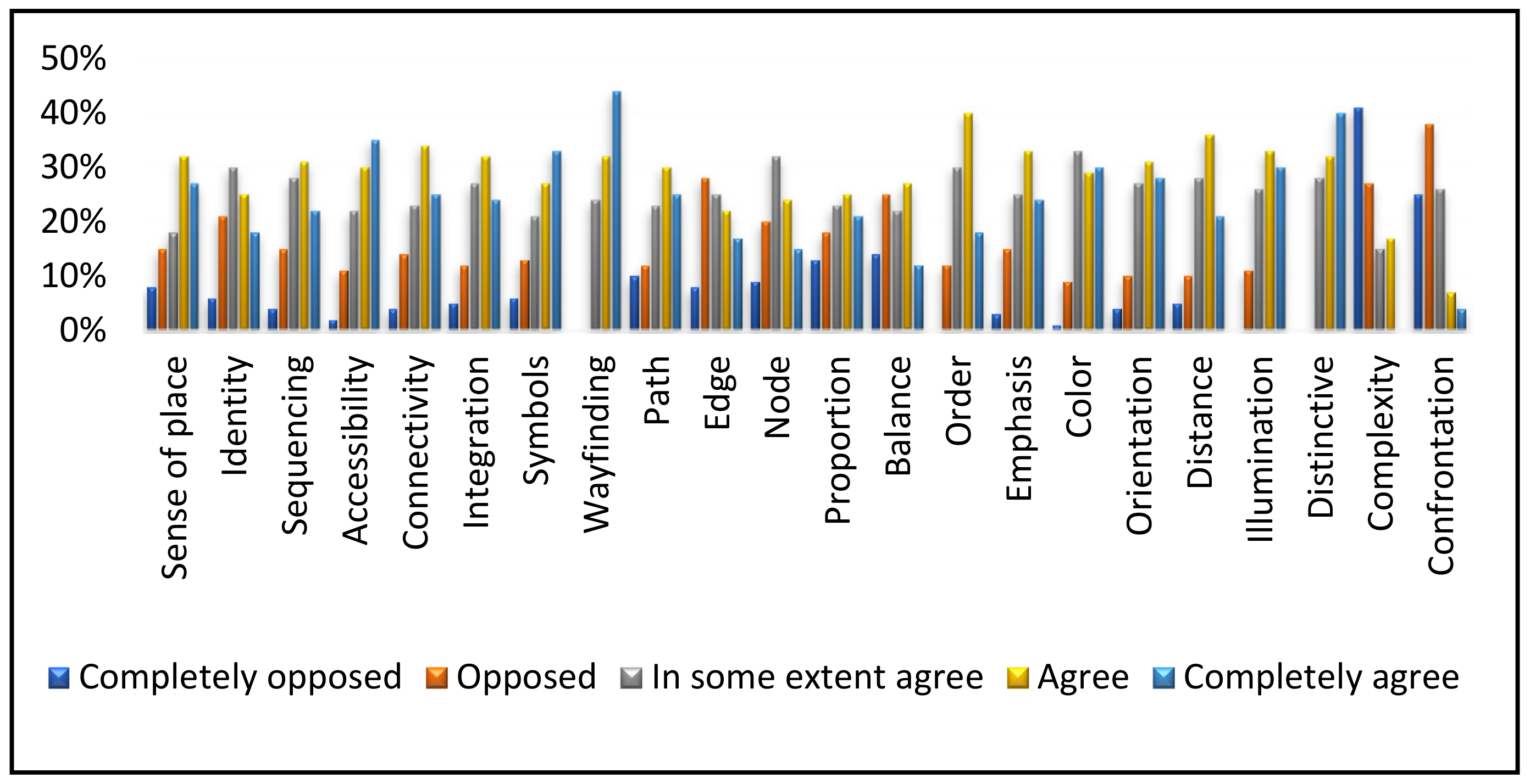 Sustainability 14 09010 g008