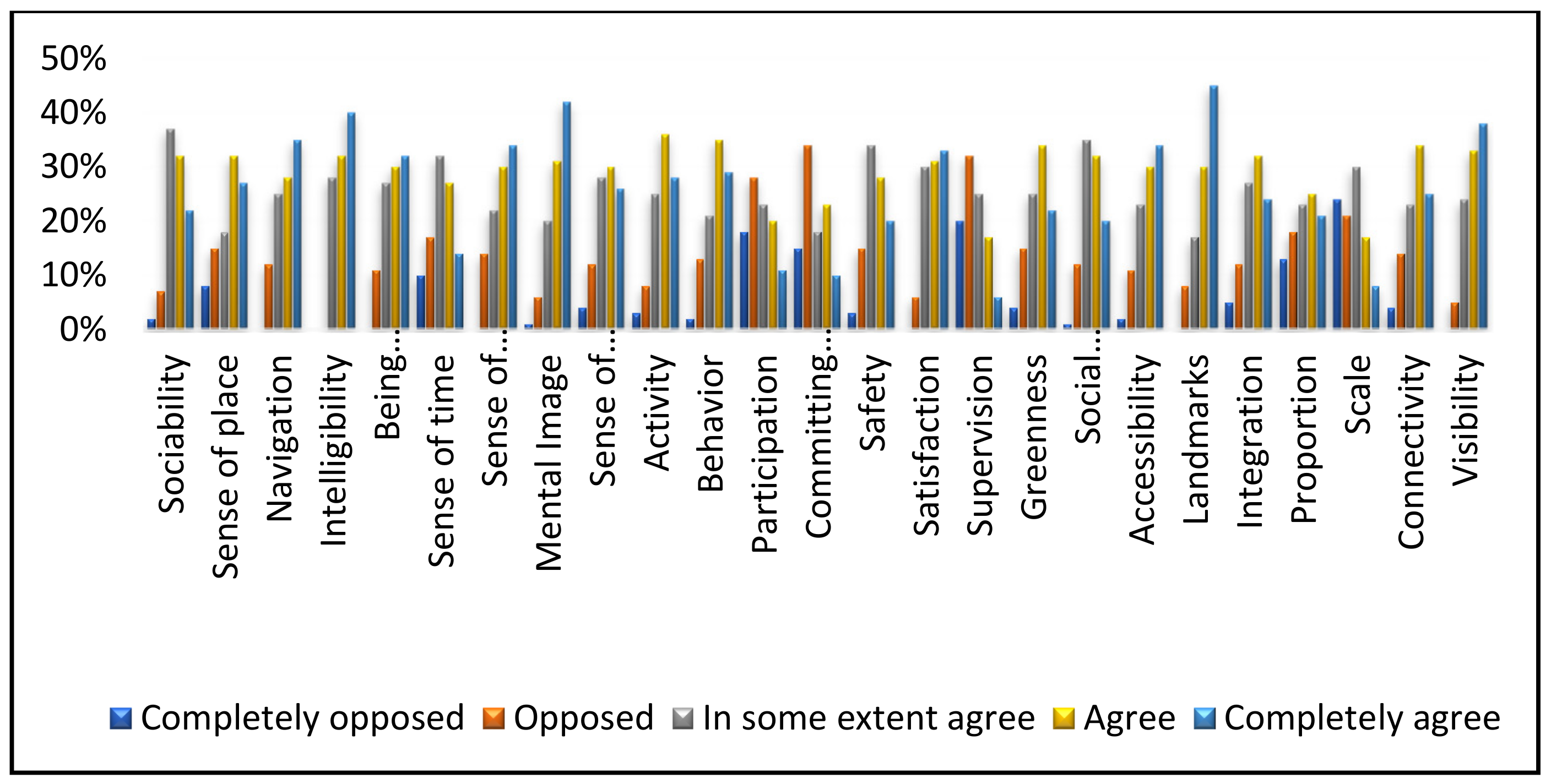 Sustainability 14 09010 g009