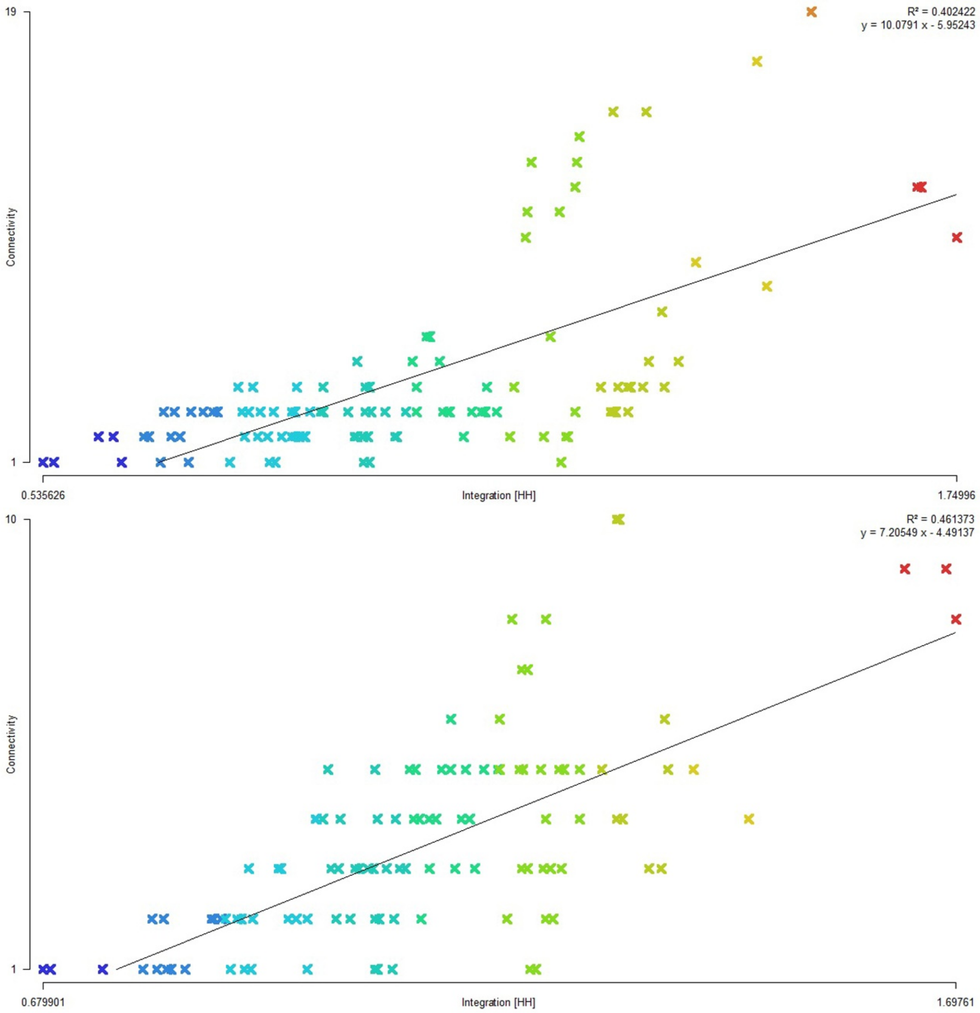 Sustainability 14 09010 g011