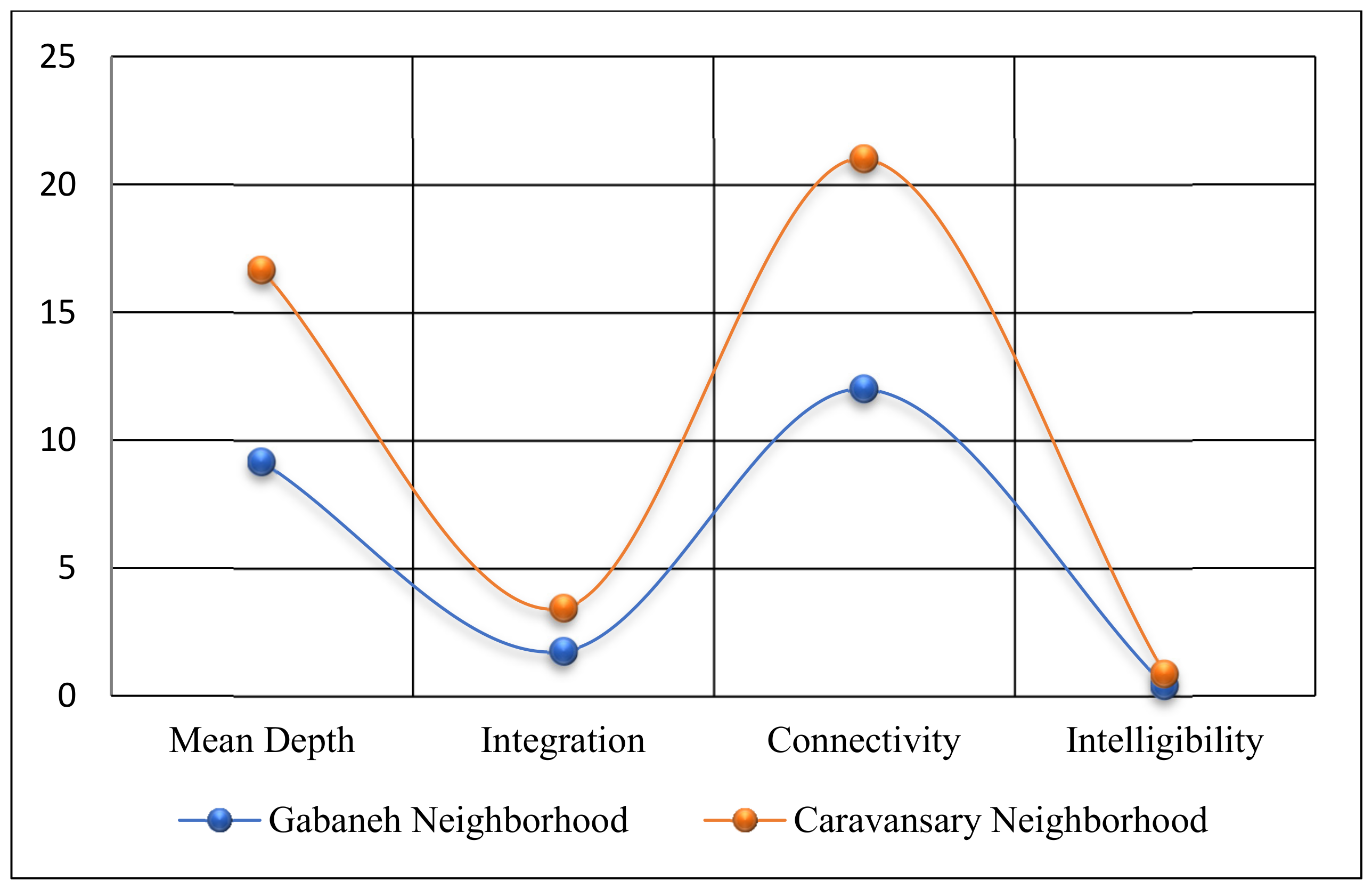 Sustainability 14 09010 g012