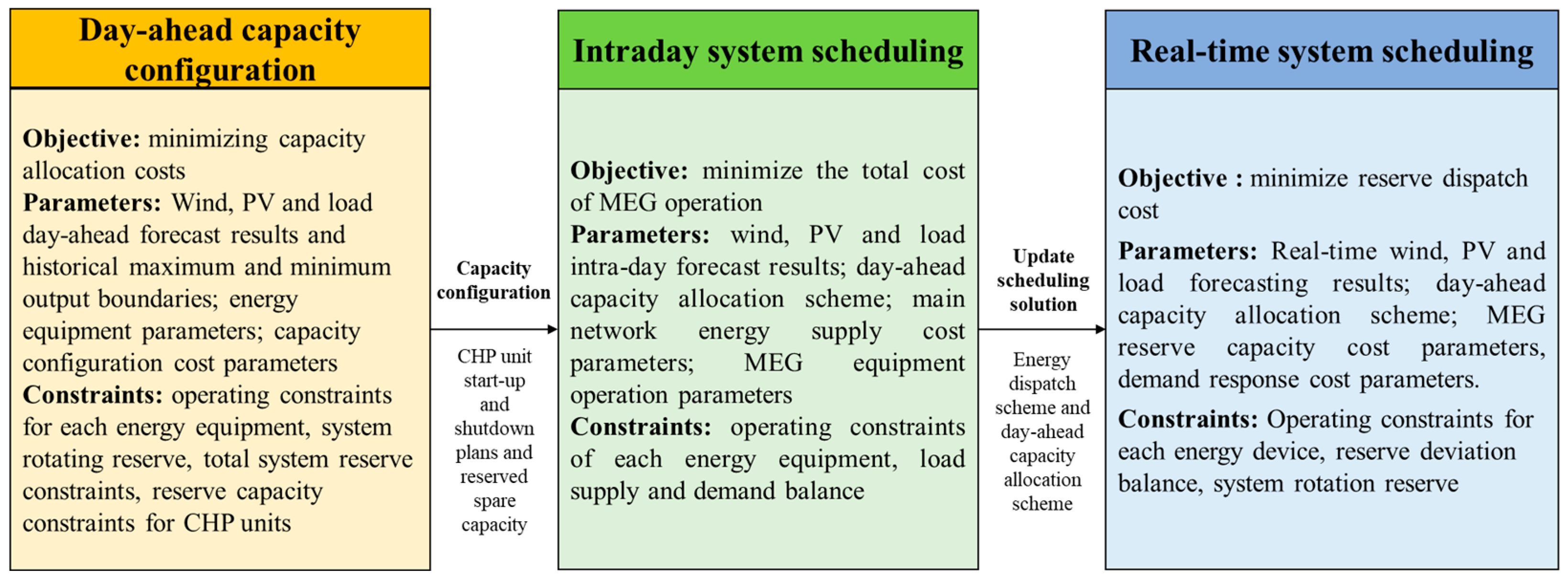 Sustainability 14 09013 g001