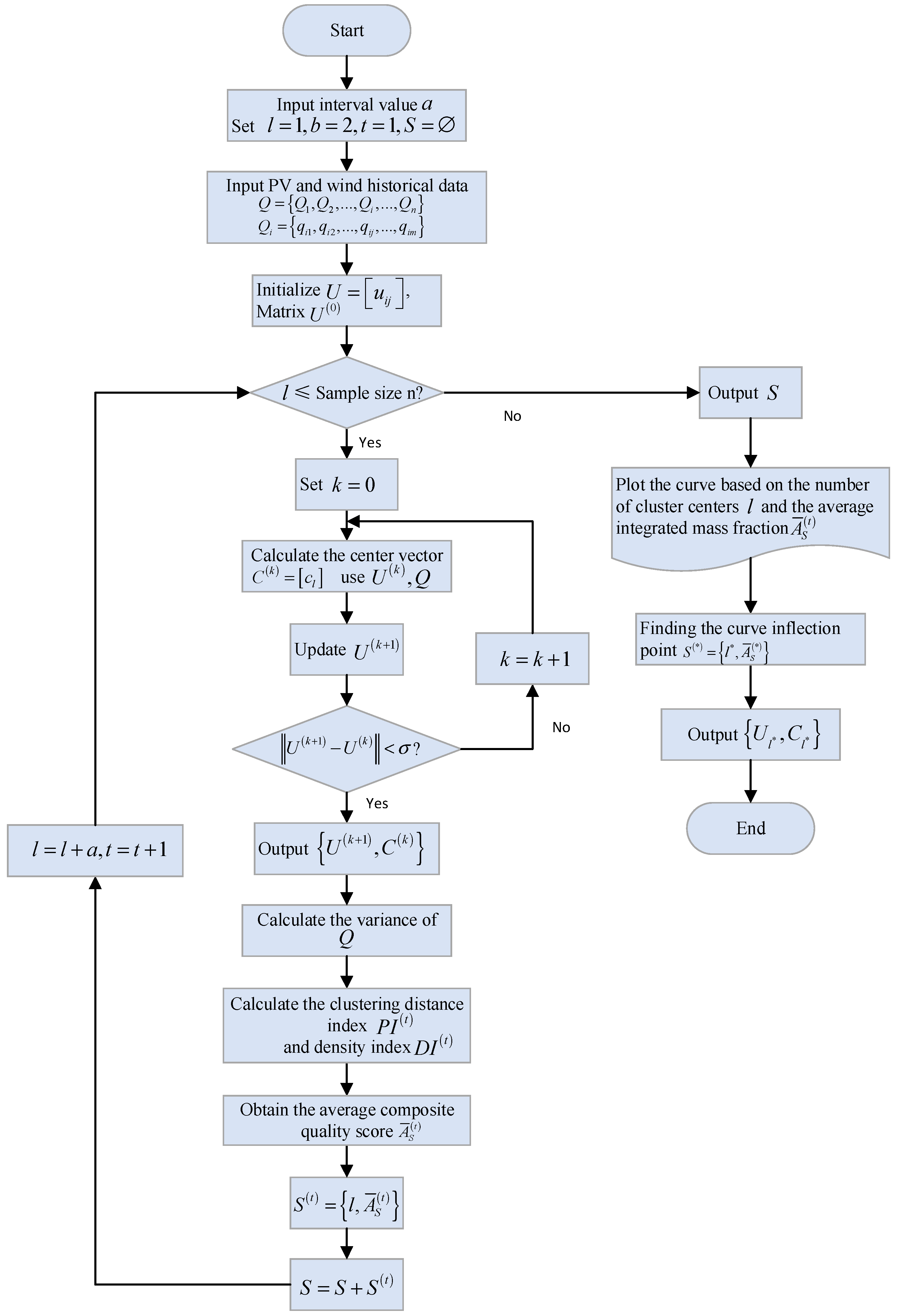 Sustainability 14 09013 g002