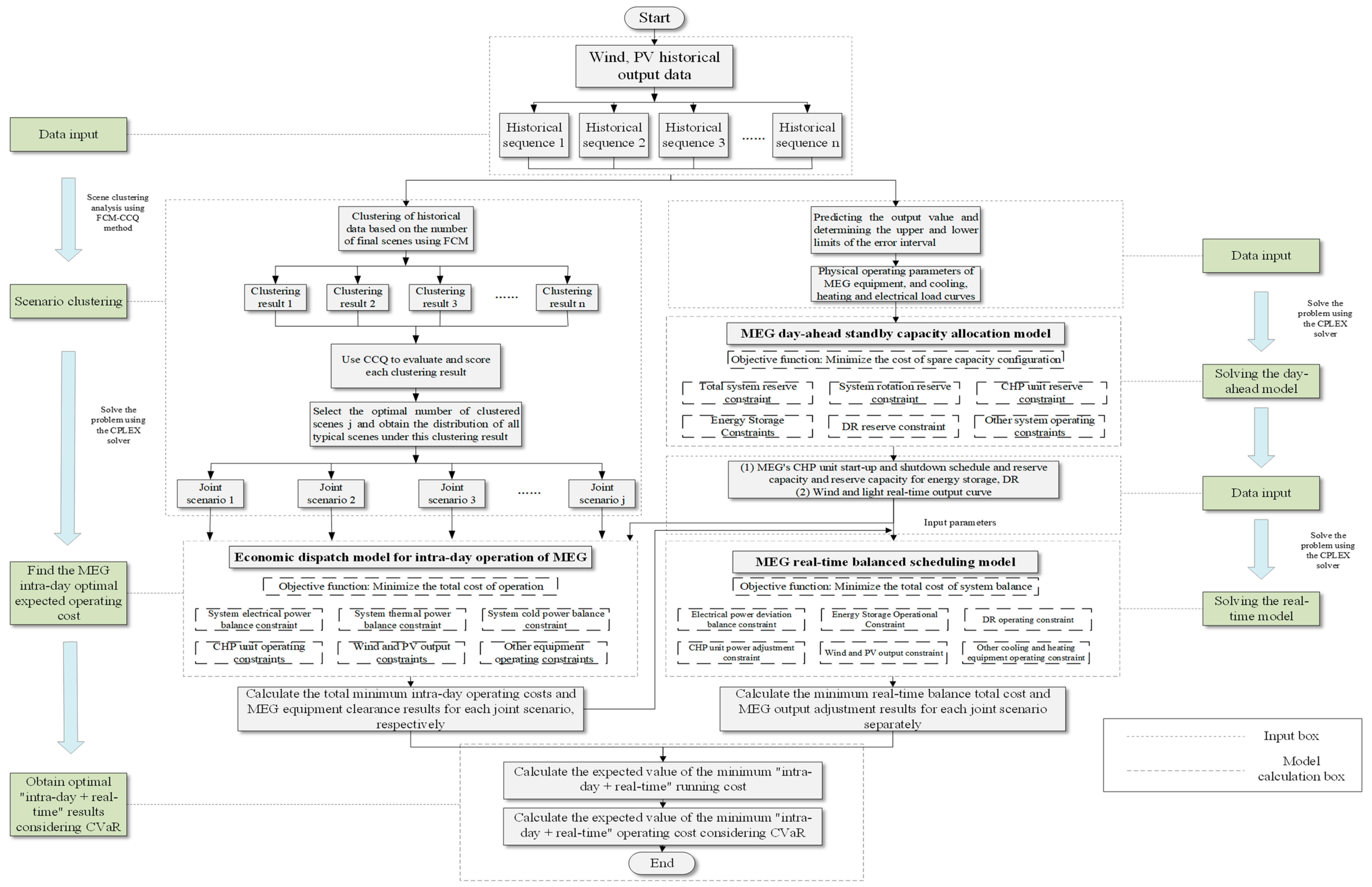 Sustainability 14 09013 g003