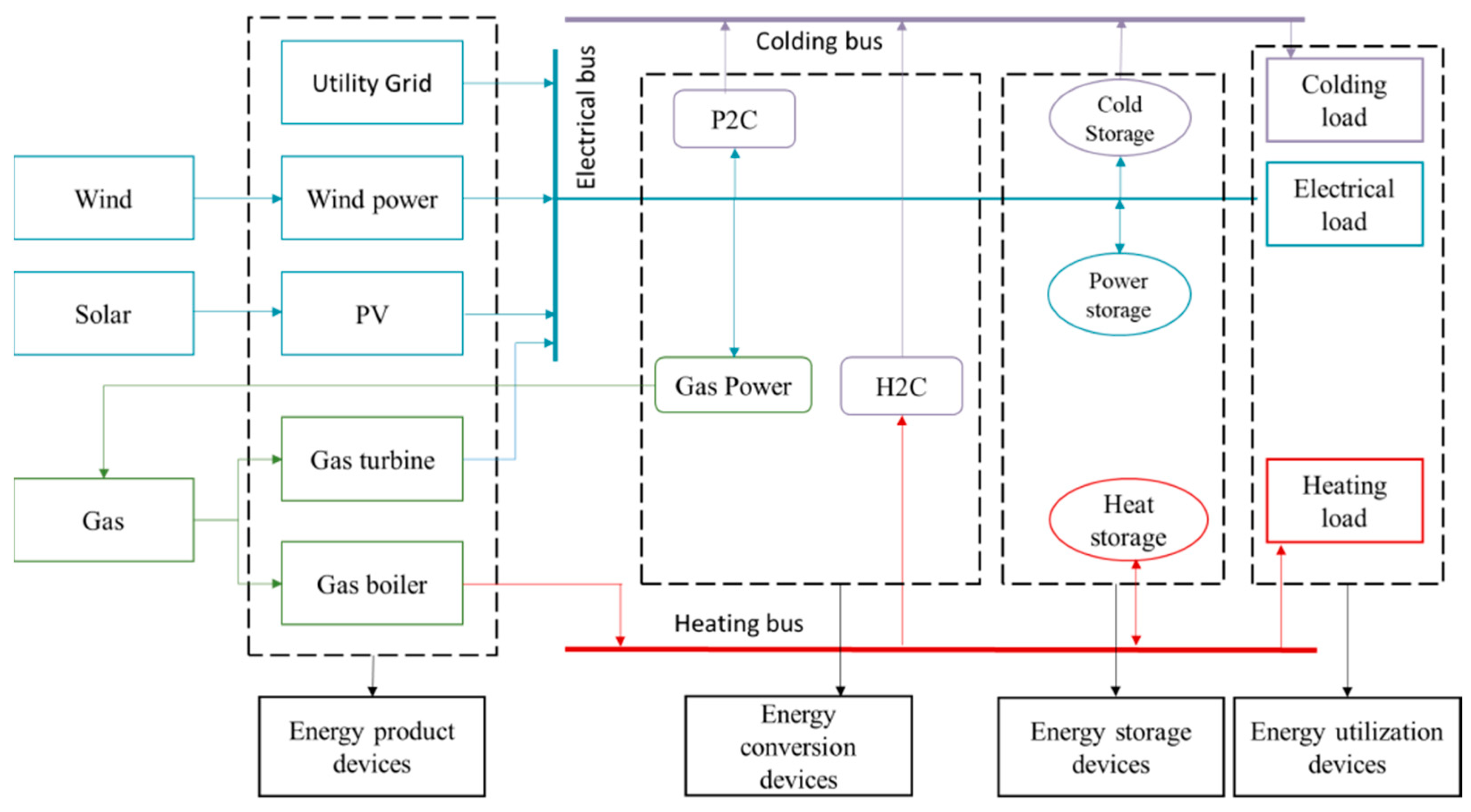 Sustainability 14 09013 g004