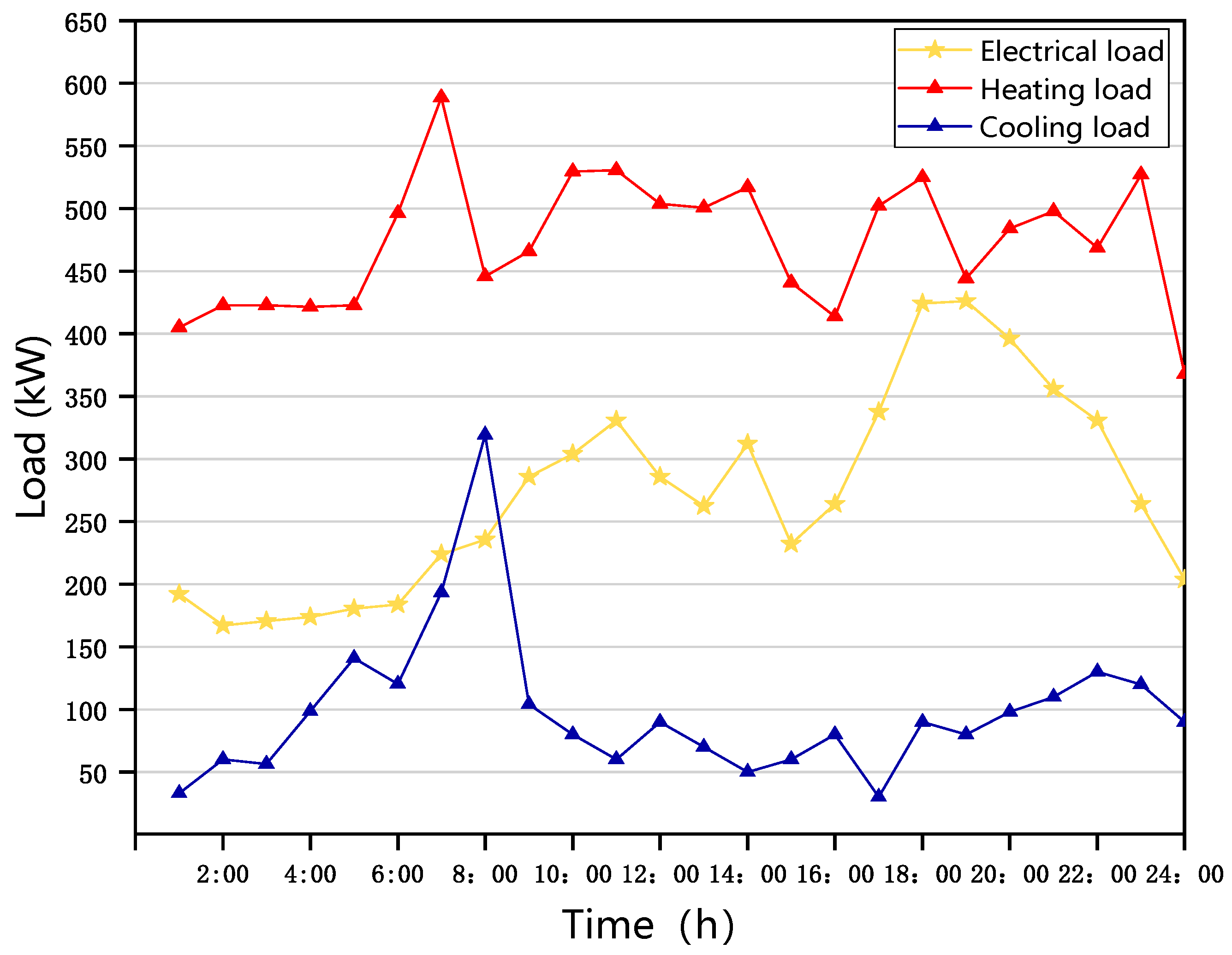 Sustainability 14 09013 g005
