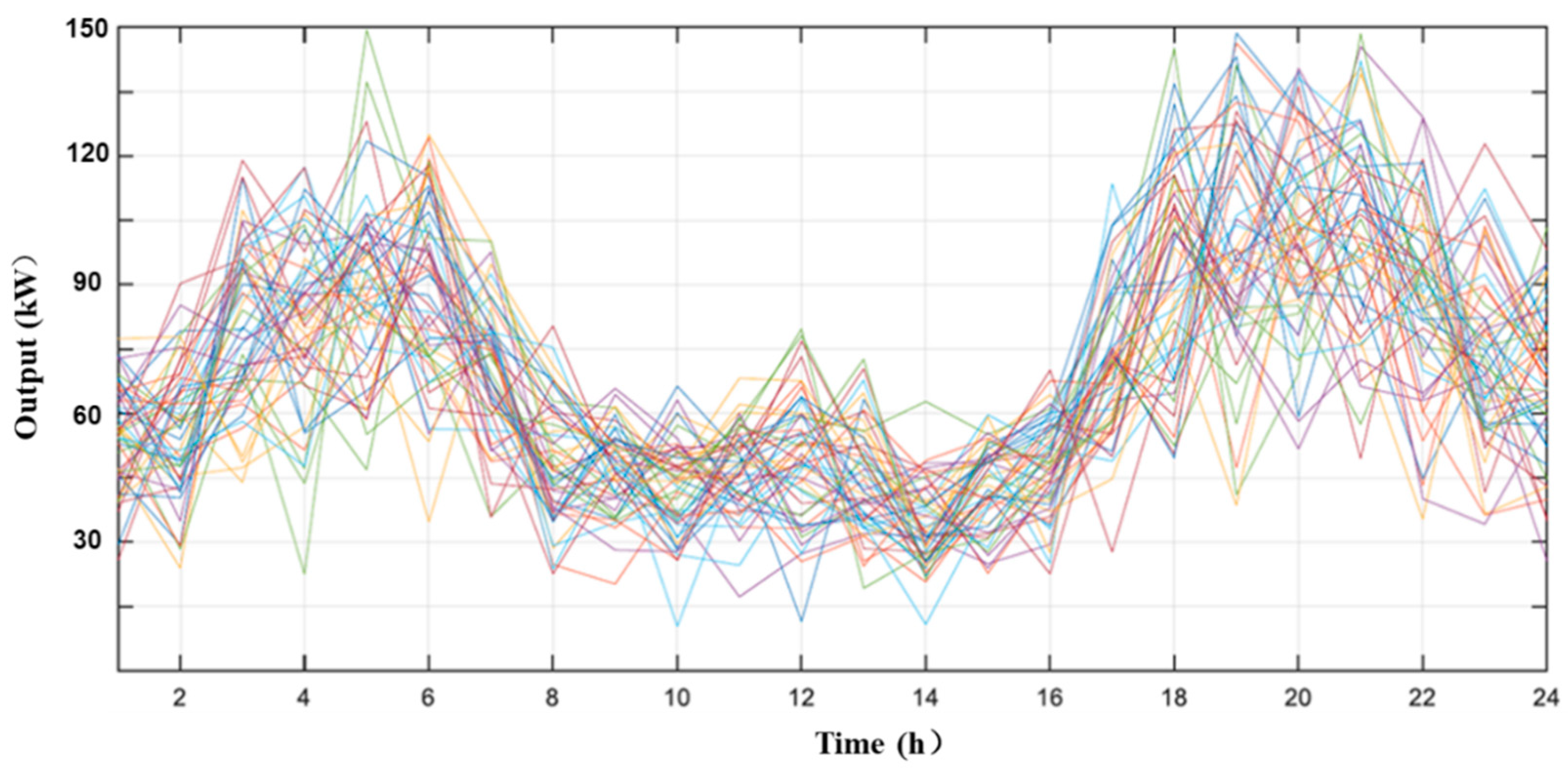 Sustainability 14 09013 g006