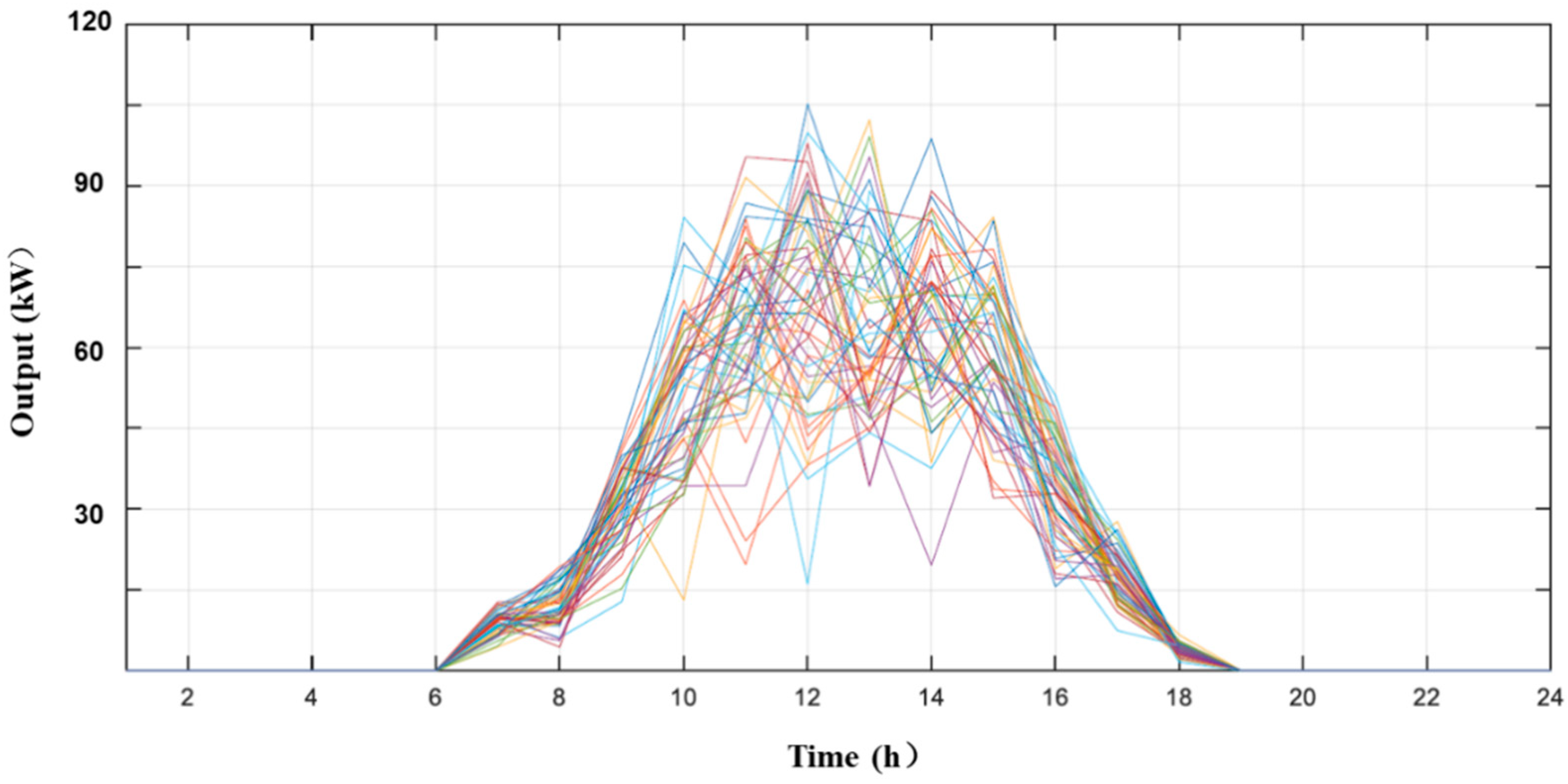 Sustainability 14 09013 g007