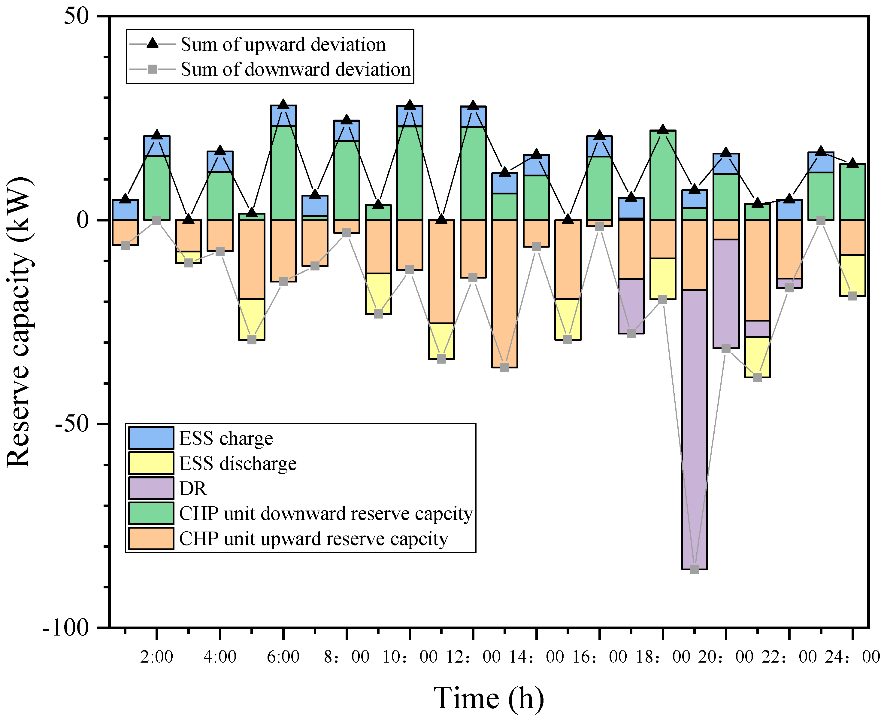 Sustainability 14 09013 g008