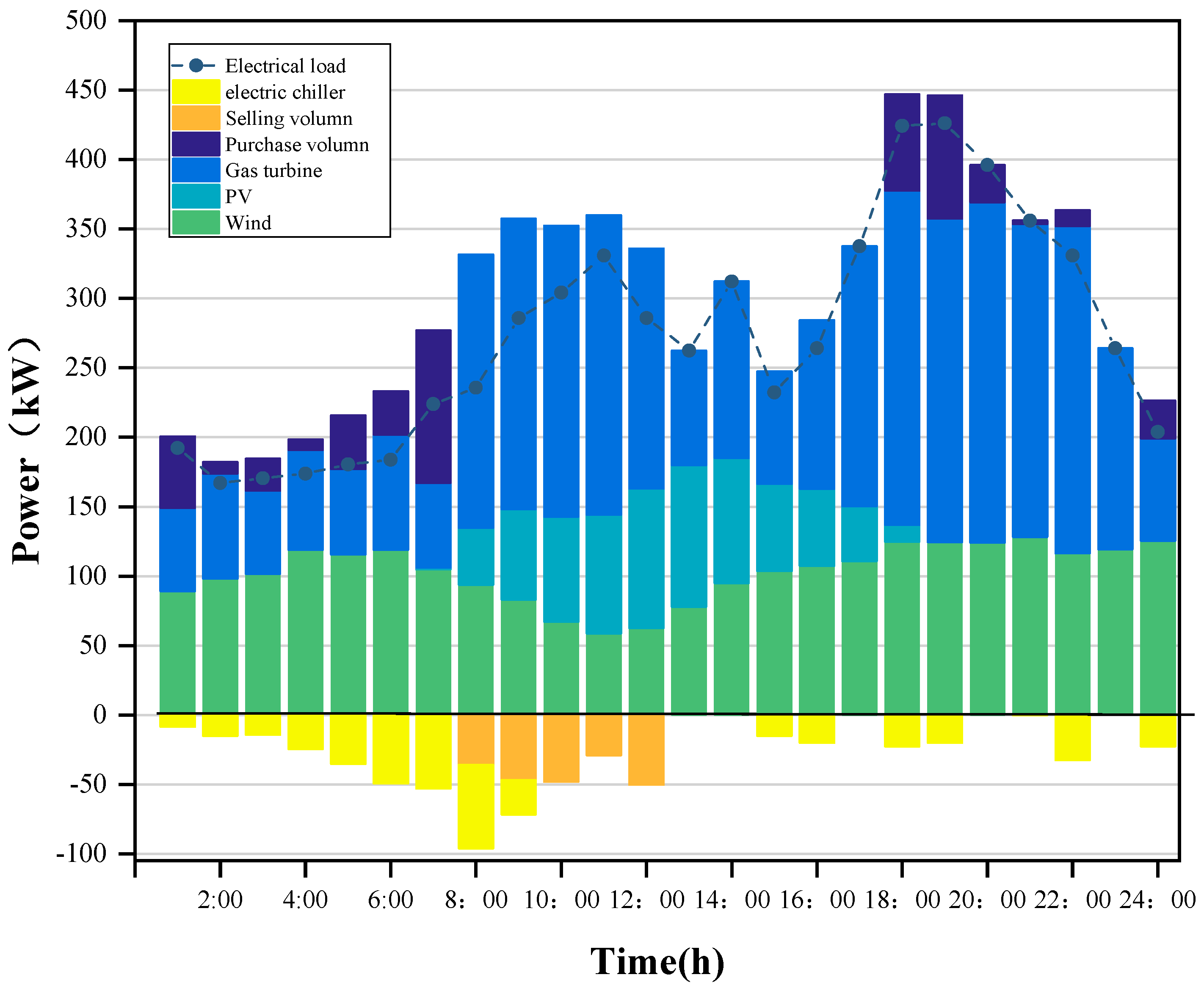 Sustainability 14 09013 g009