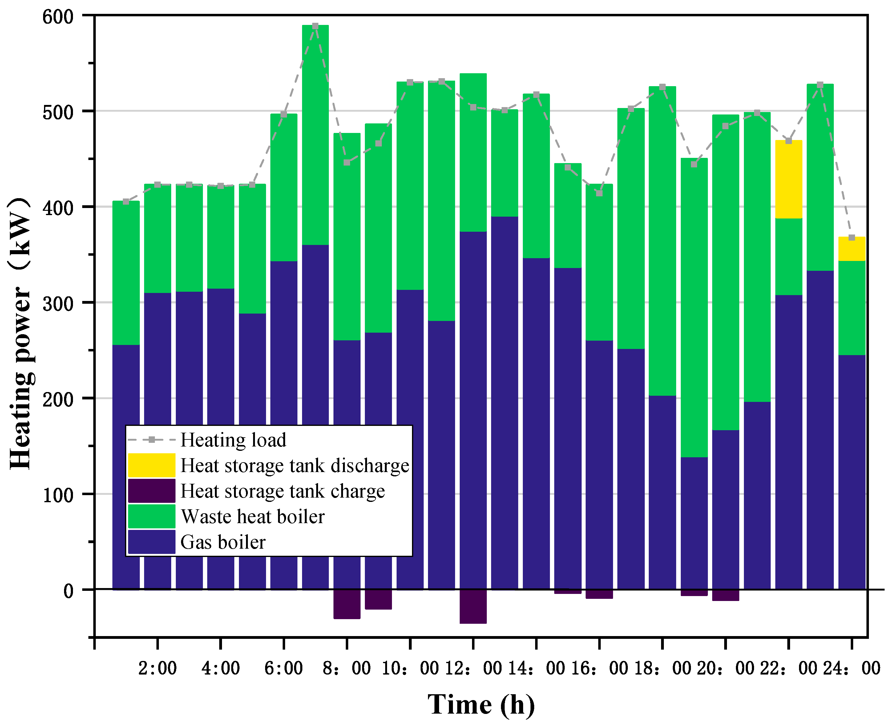 Sustainability 14 09013 g010