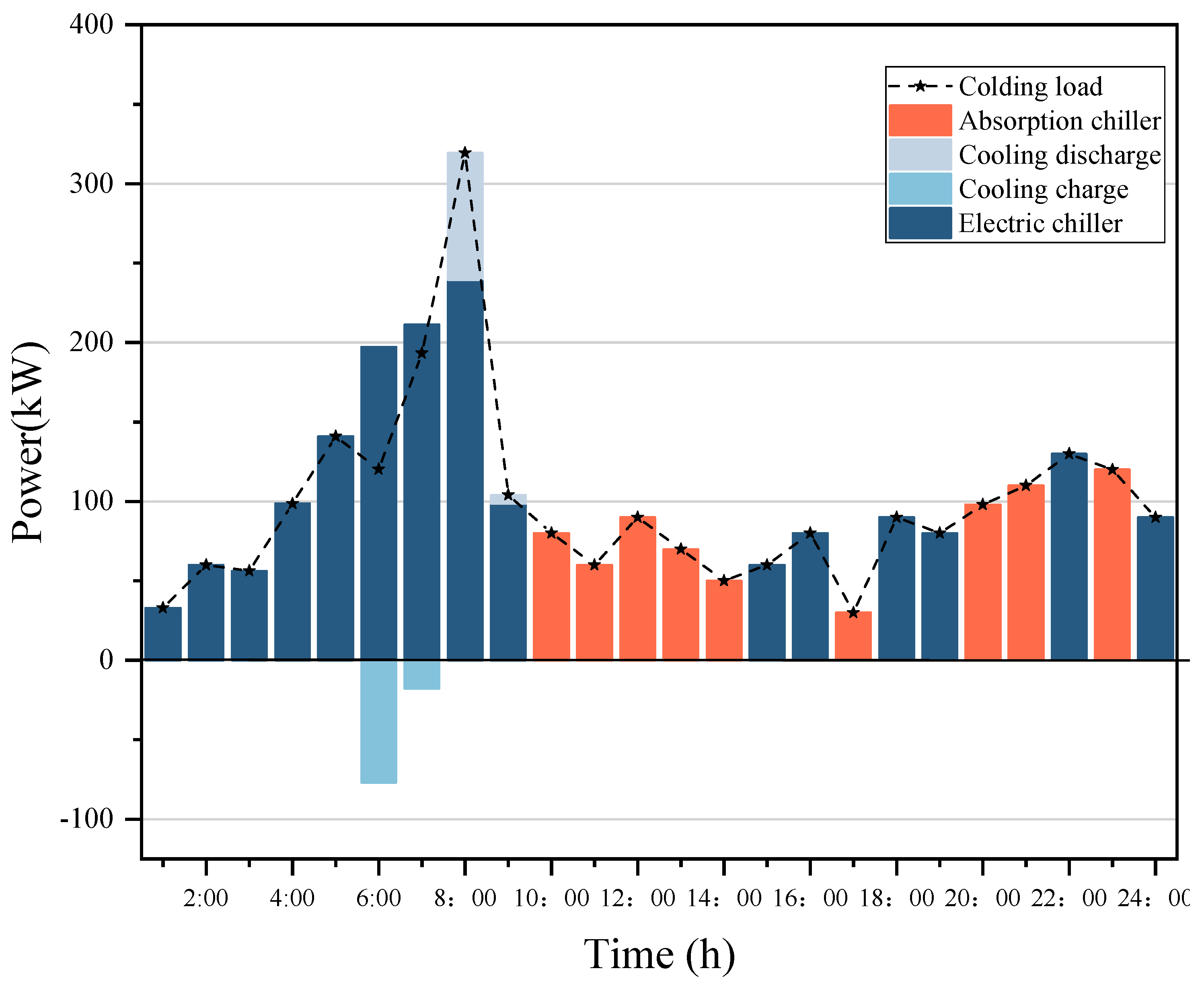 Sustainability 14 09013 g011