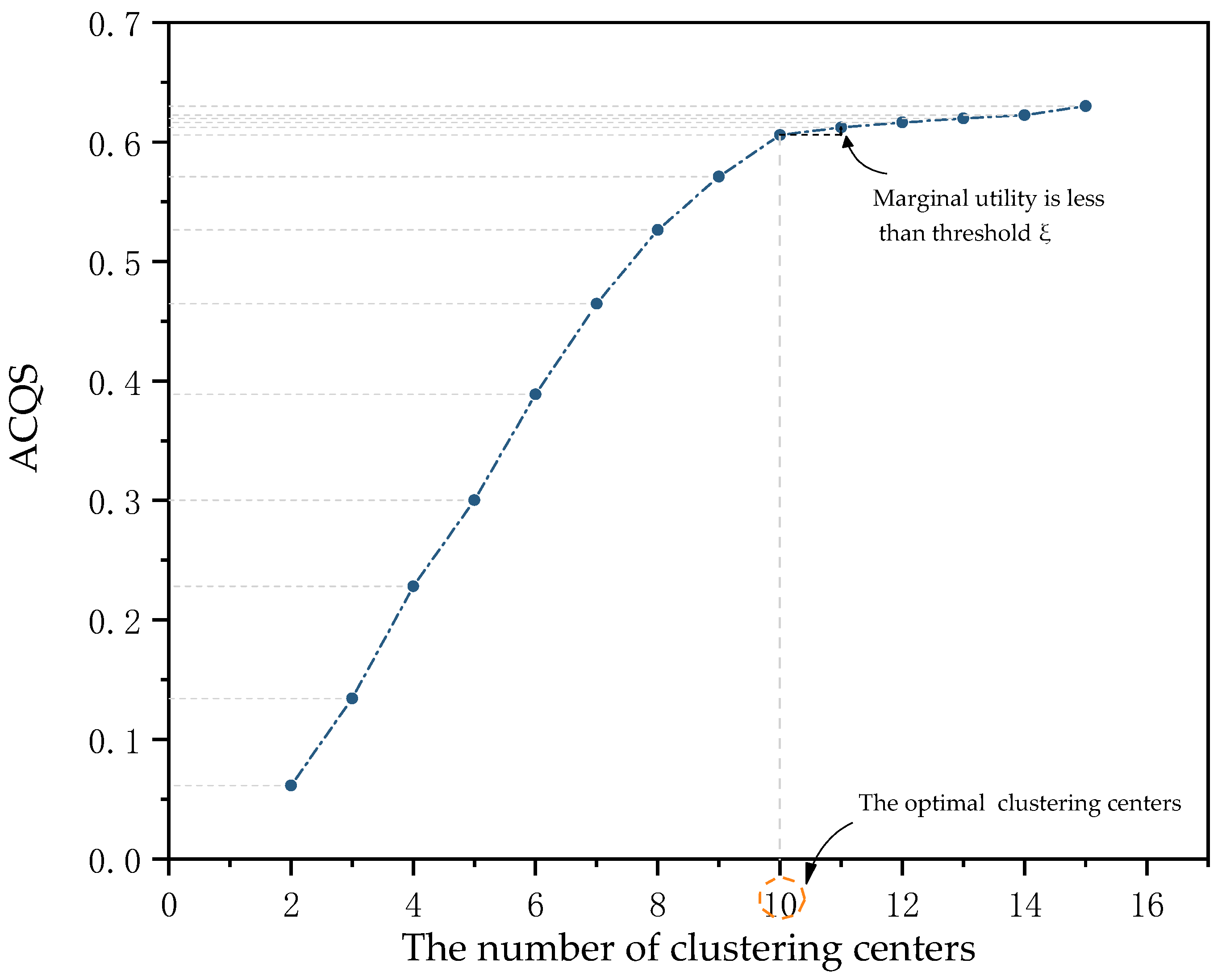 Sustainability 14 09013 g012