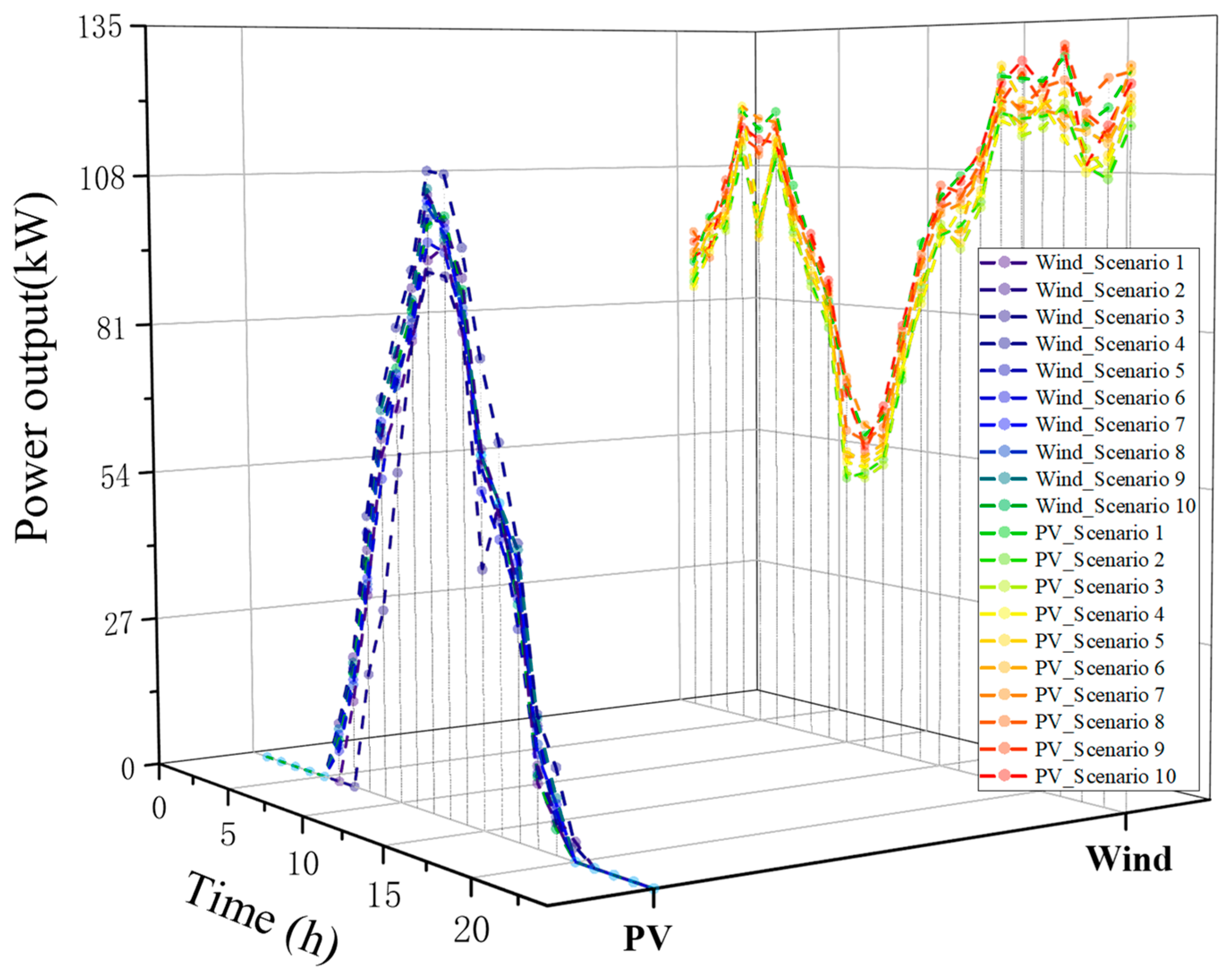 Sustainability 14 09013 g013