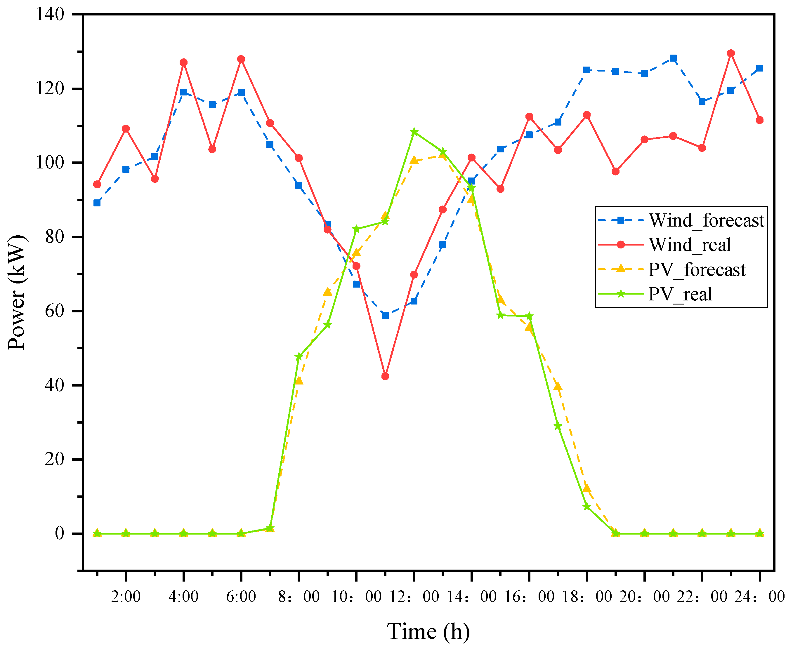 Sustainability 14 09013 g014