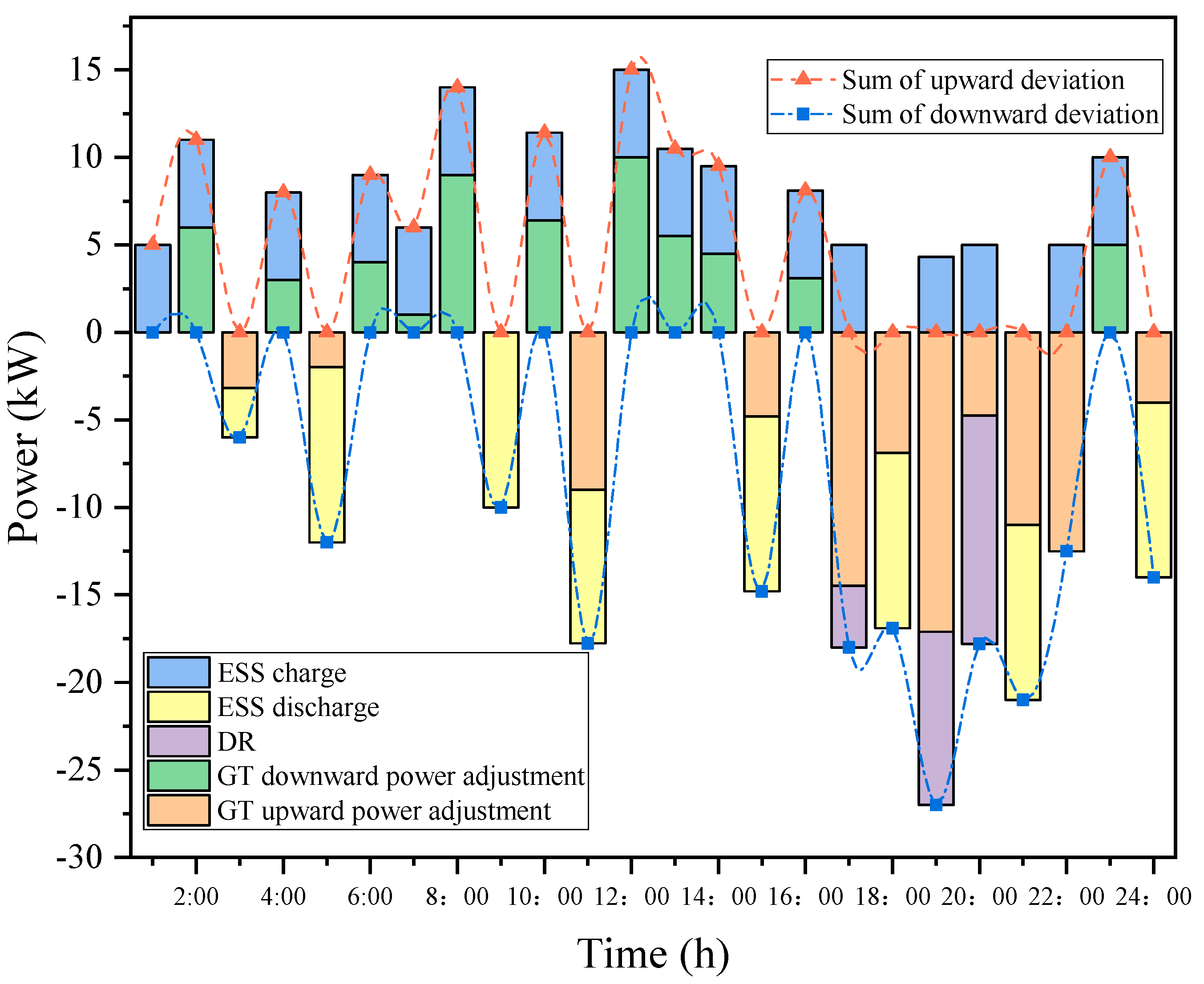 Sustainability 14 09013 g015