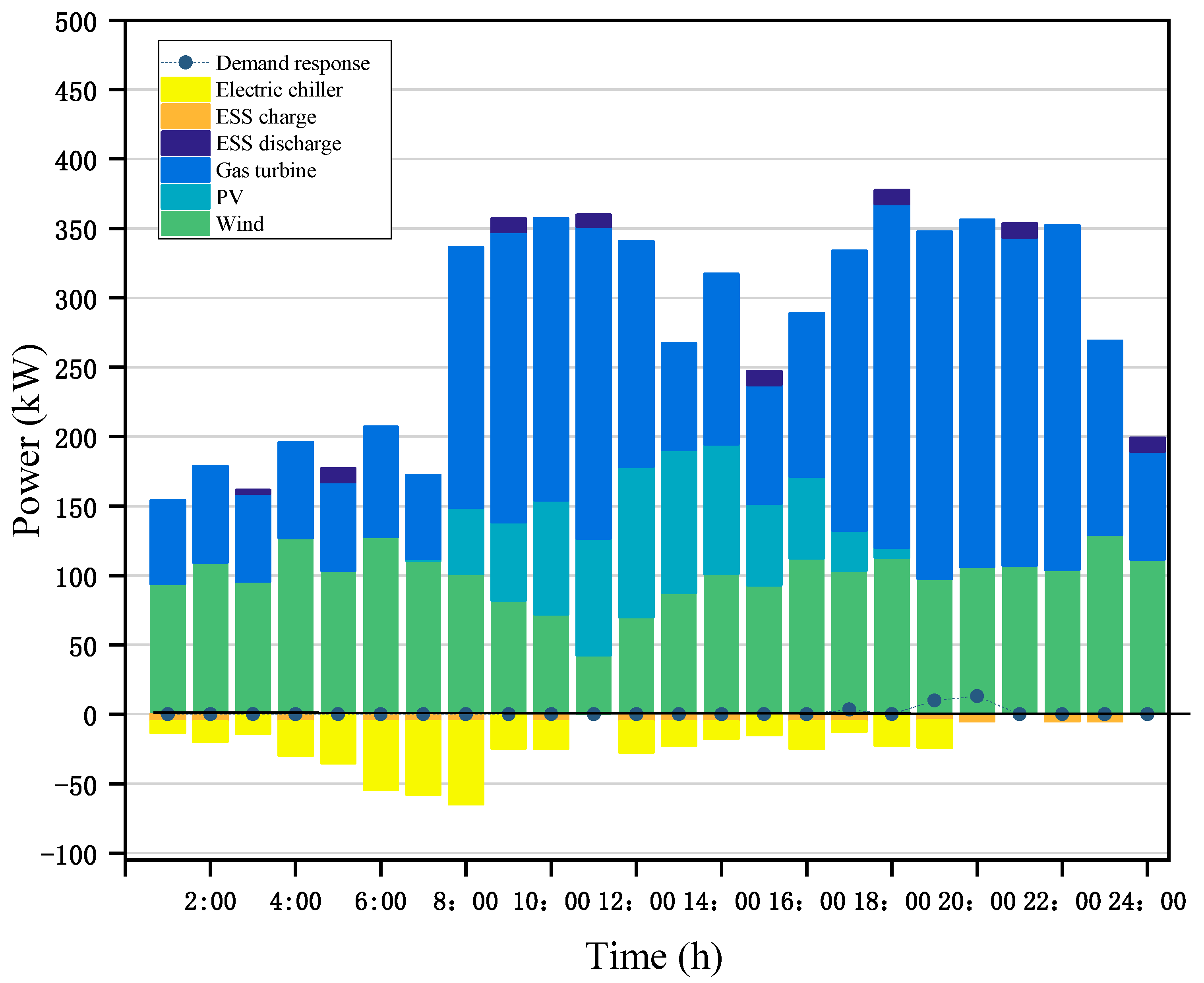 Sustainability 14 09013 g016