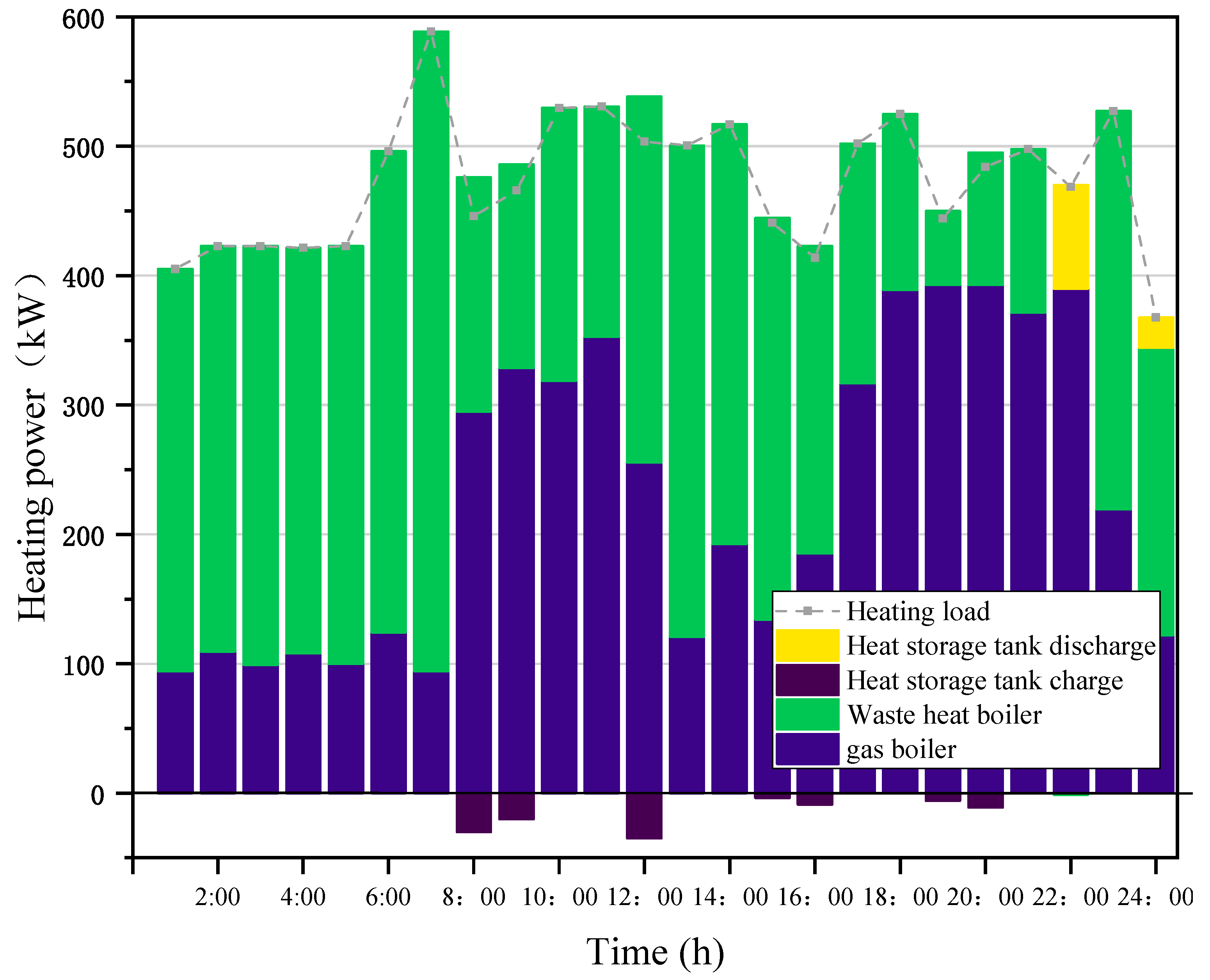 Sustainability 14 09013 g017