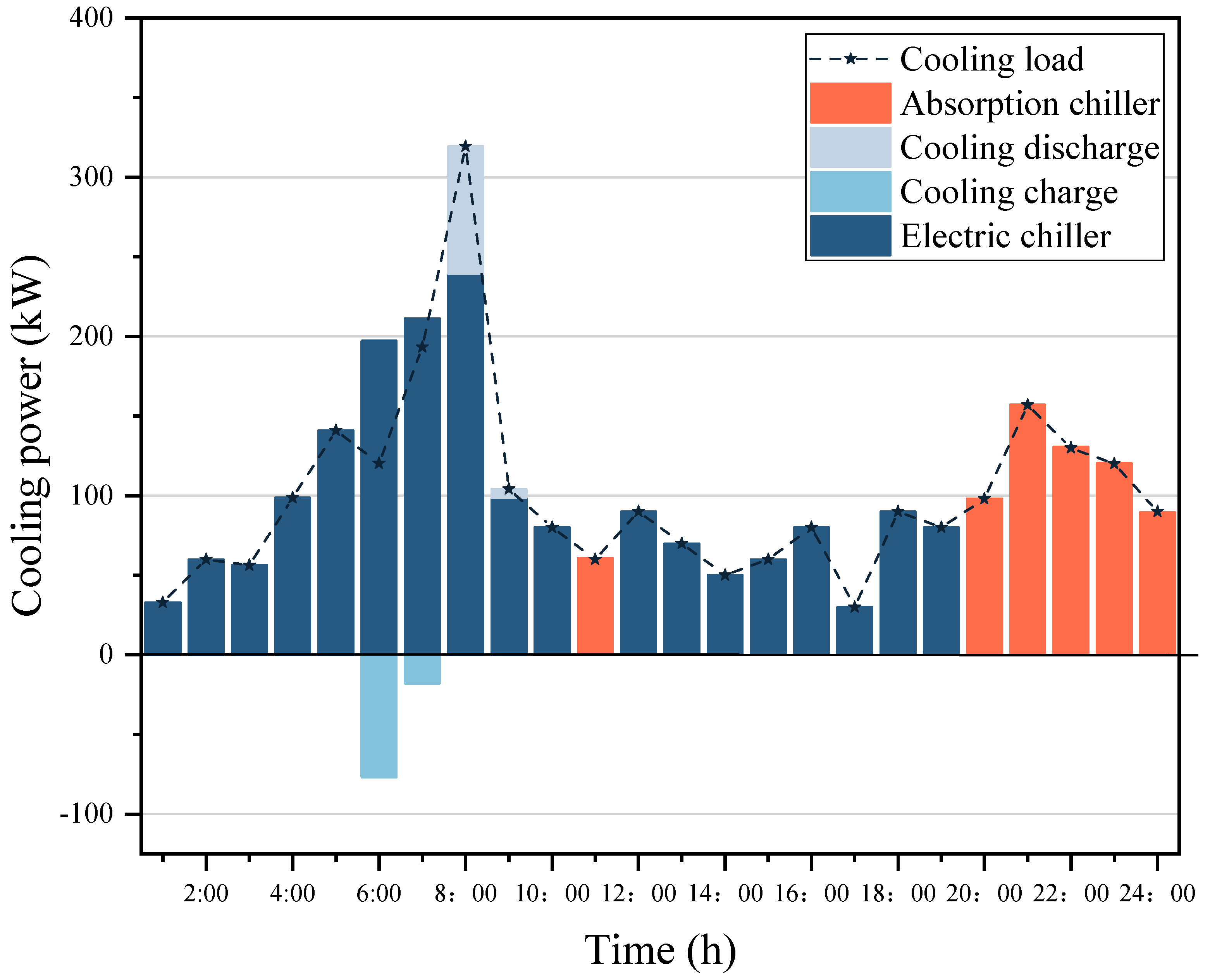 Sustainability 14 09013 g018