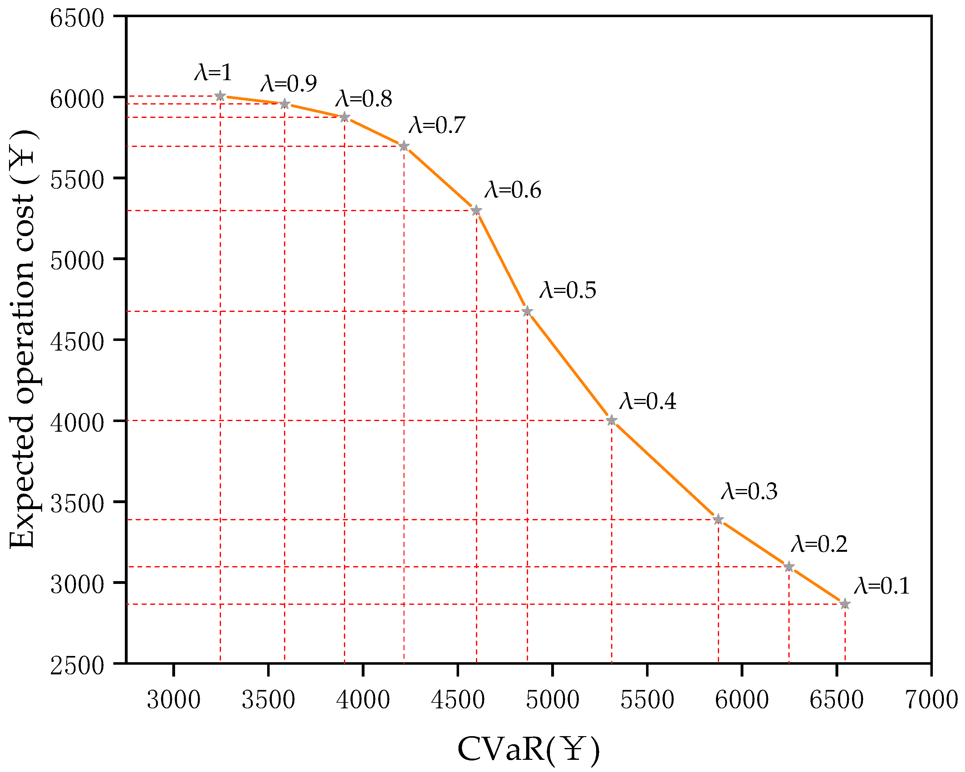 Sustainability 14 09013 g019