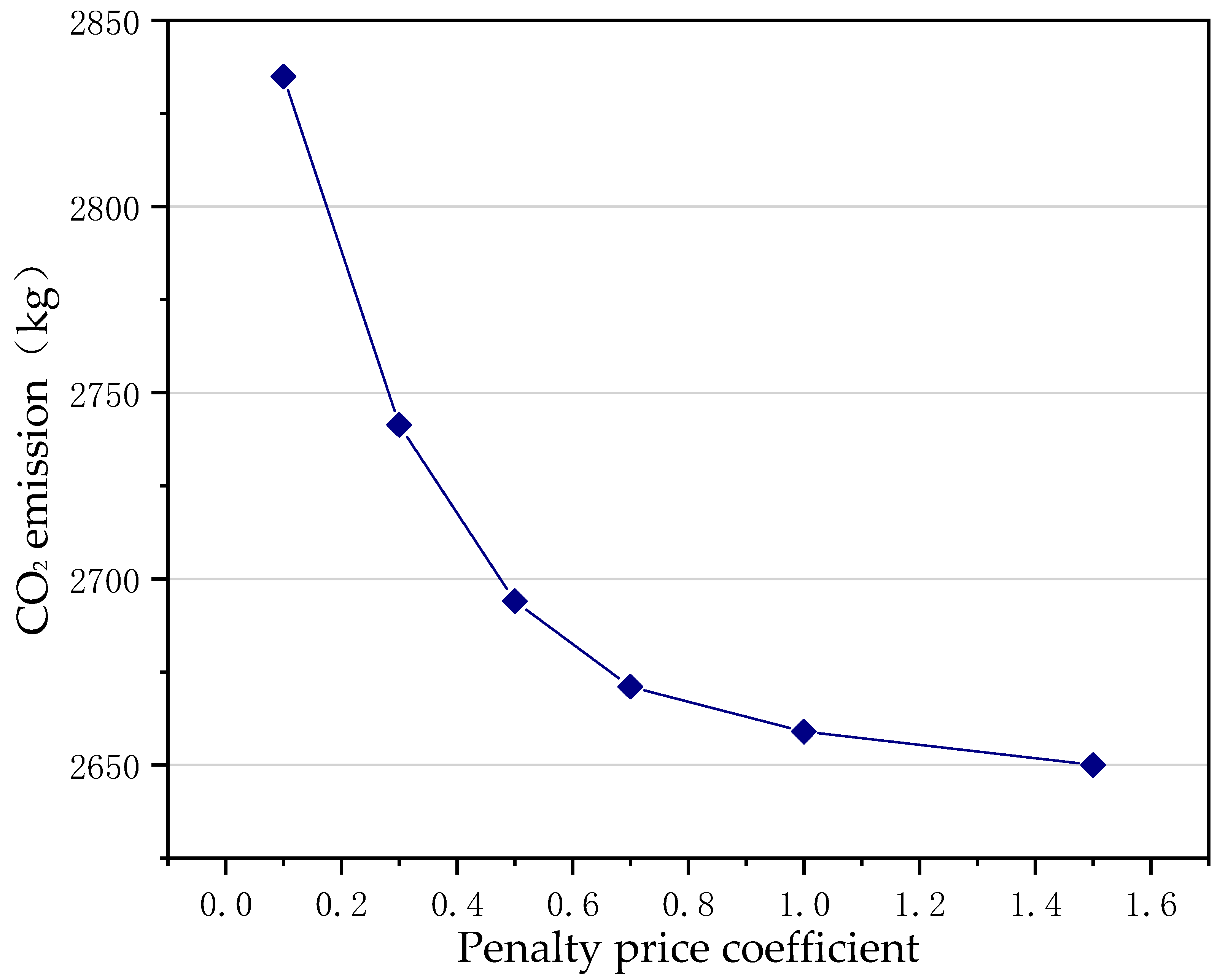 Sustainability 14 09013 g020
