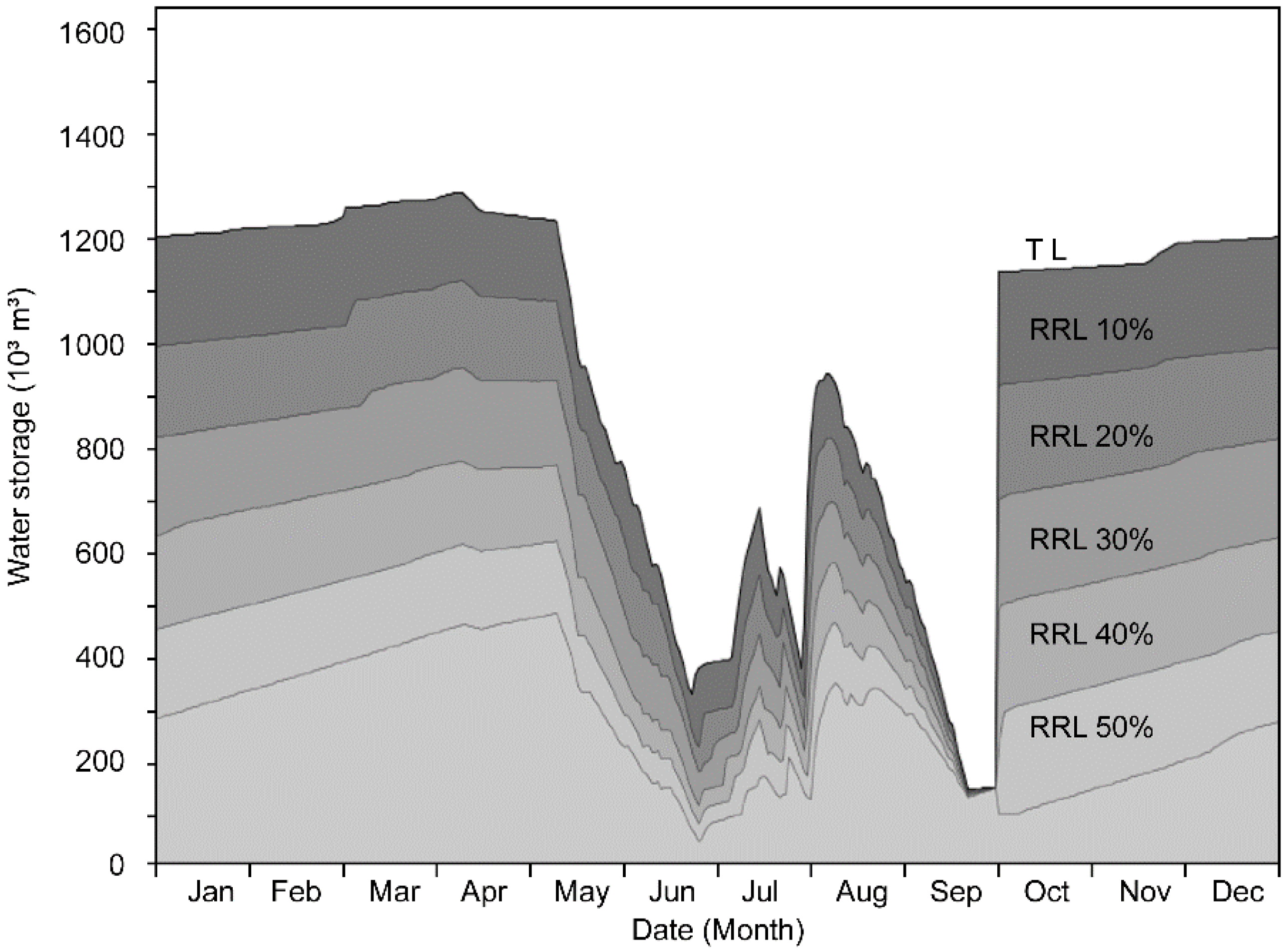Sustainability 14 09014 g004