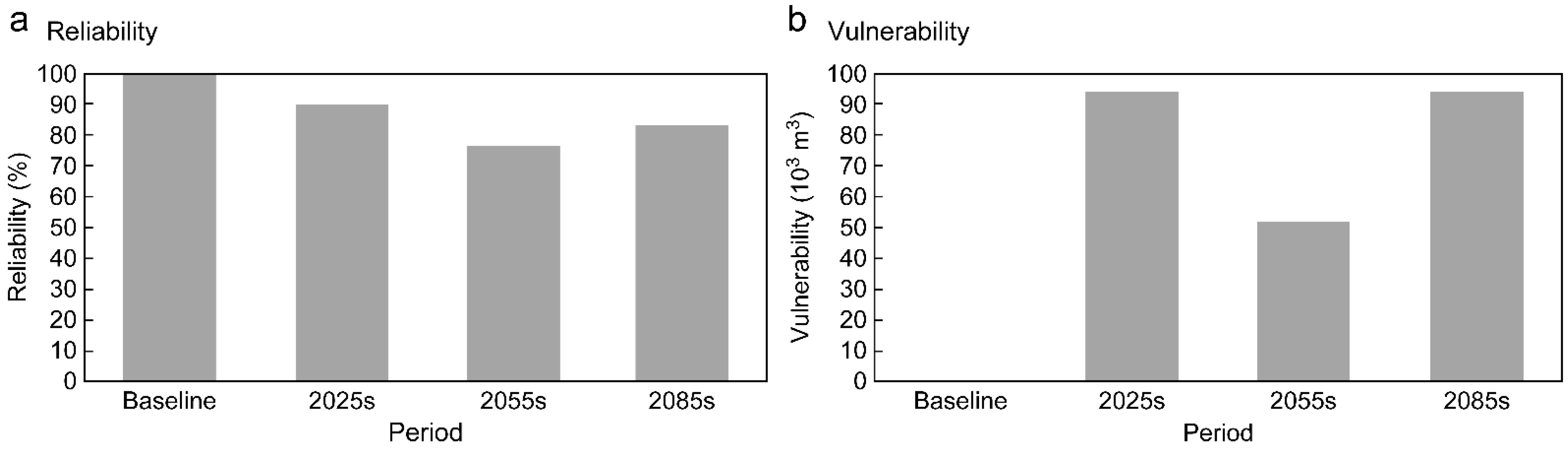 Sustainability 14 09014 g005