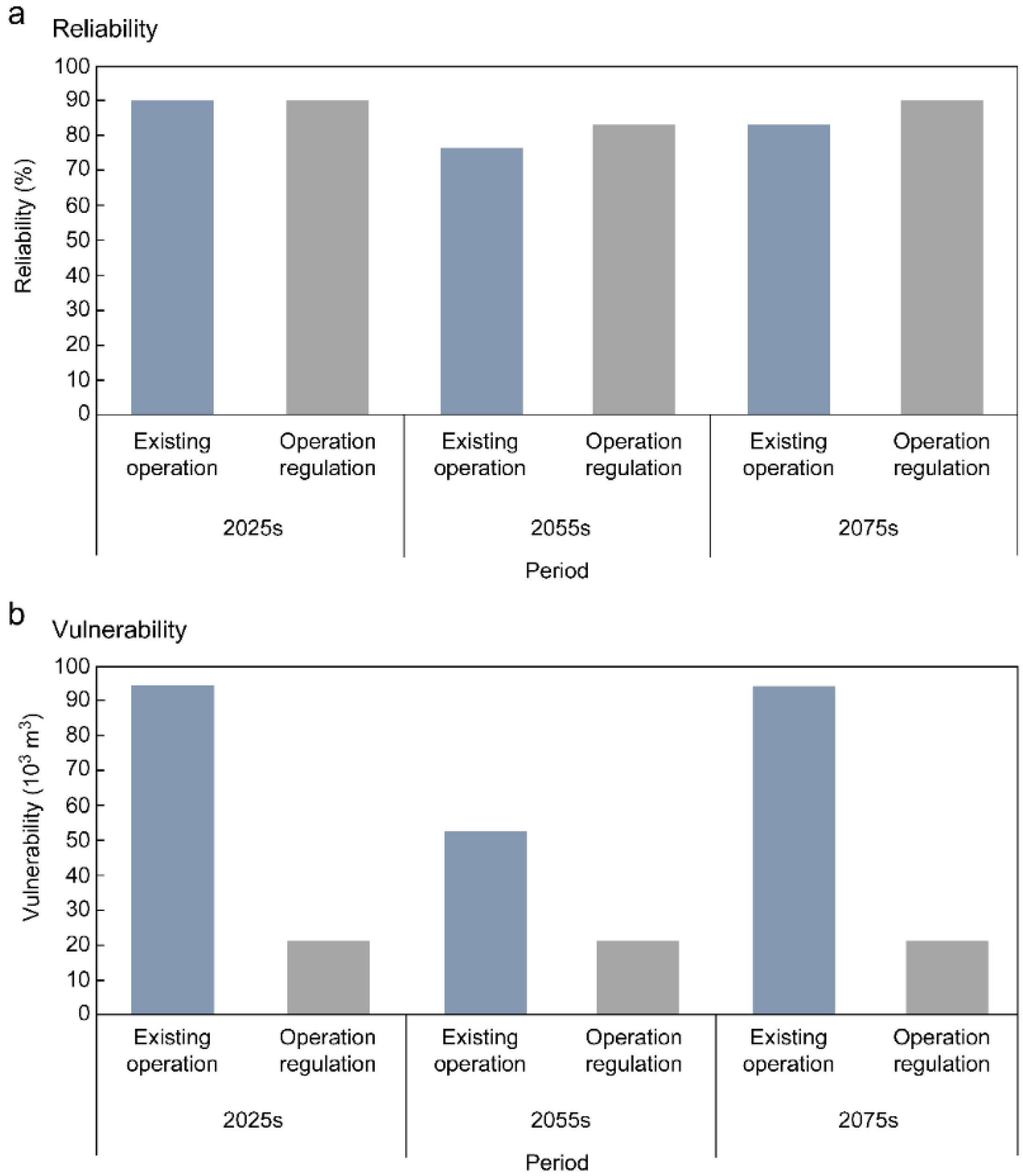 Sustainability 14 09014 g006