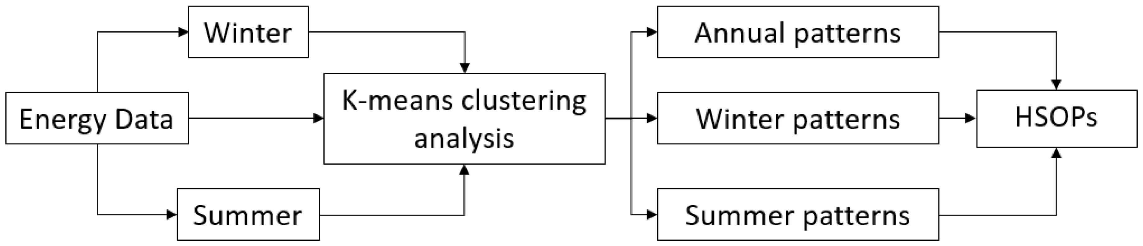 Sustainability 14 09017 g001