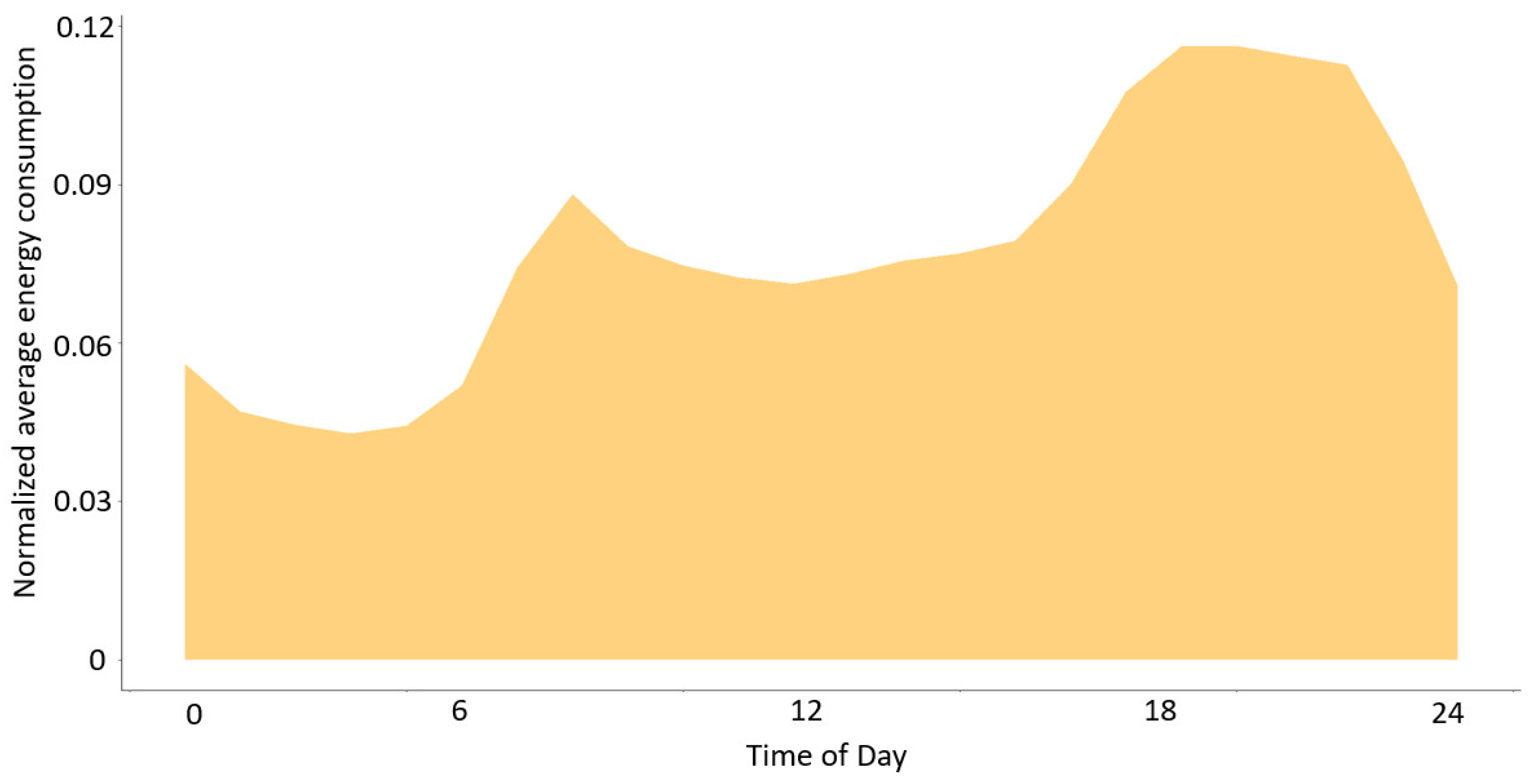 Sustainability 14 09017 g002