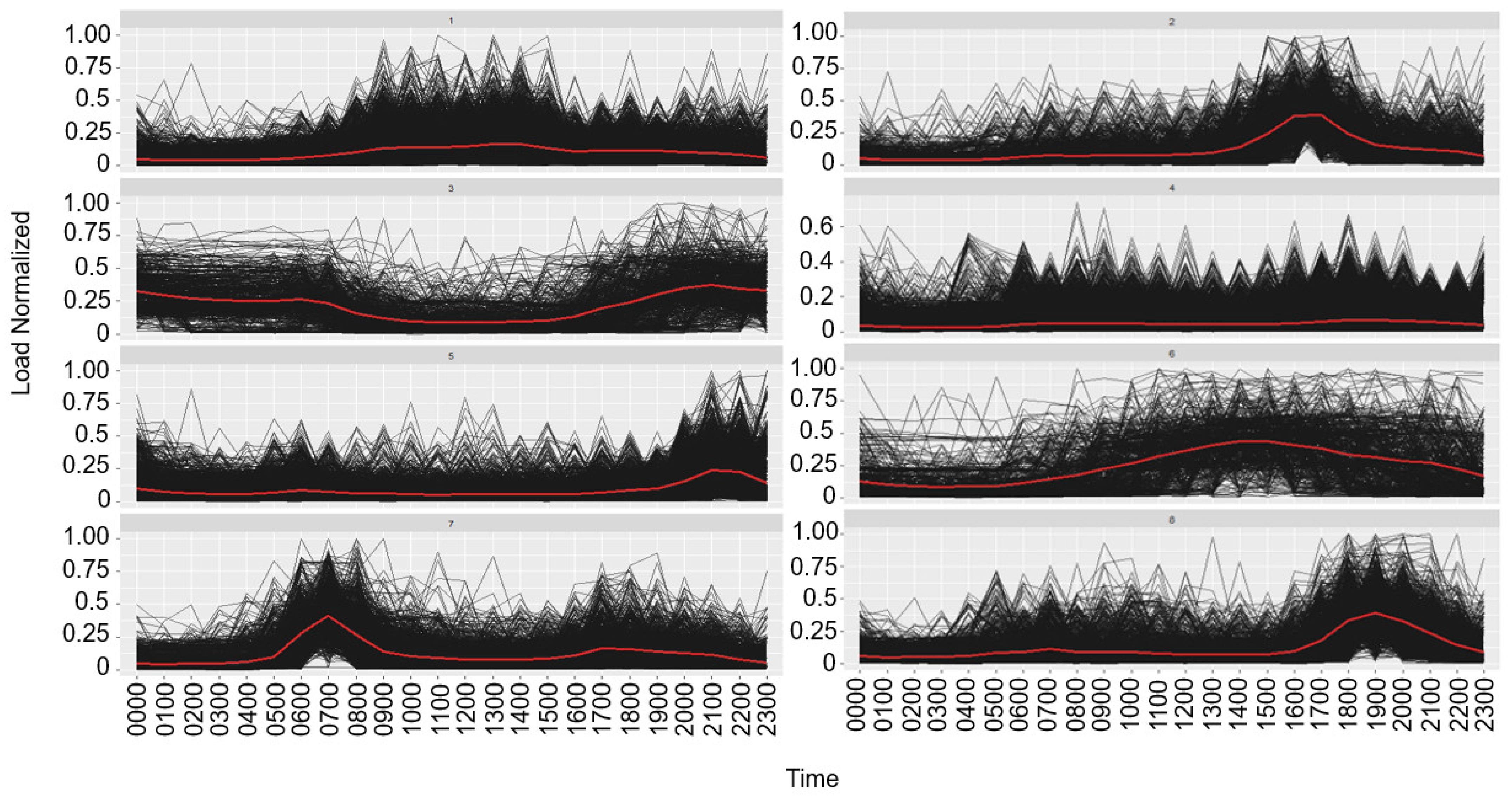 Sustainability 14 09017 g003