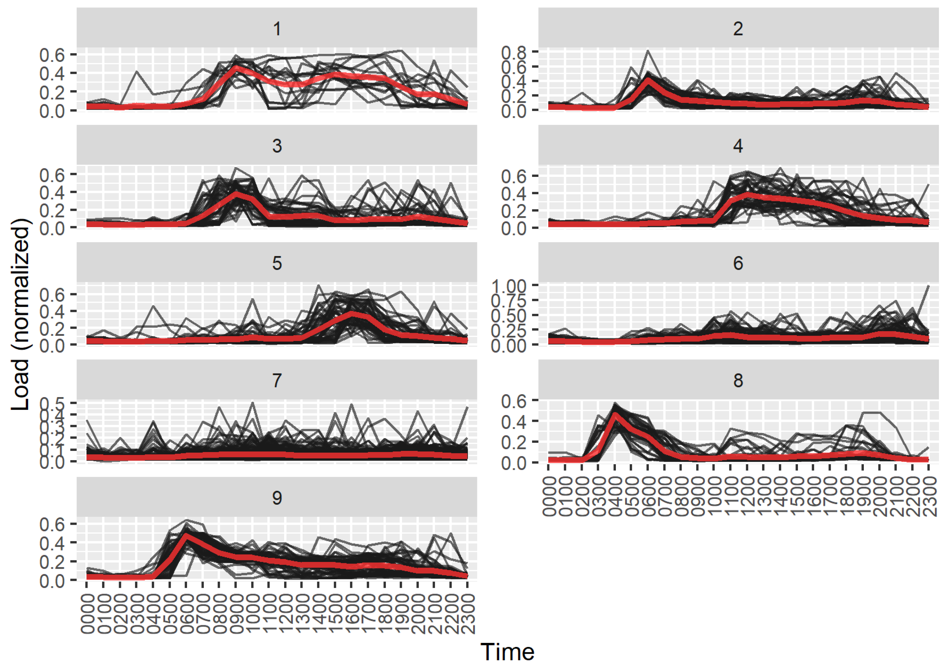 Sustainability 14 09017 g004