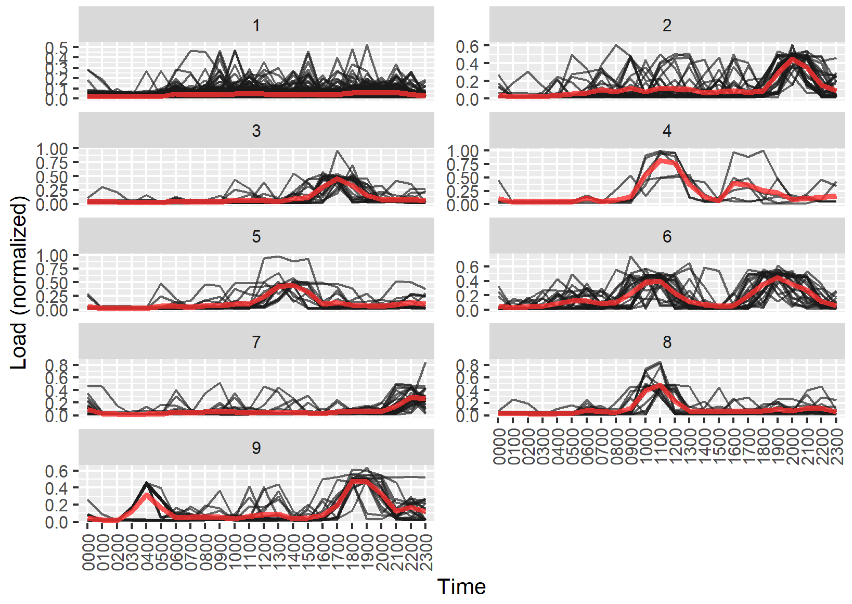 Sustainability 14 09017 g005