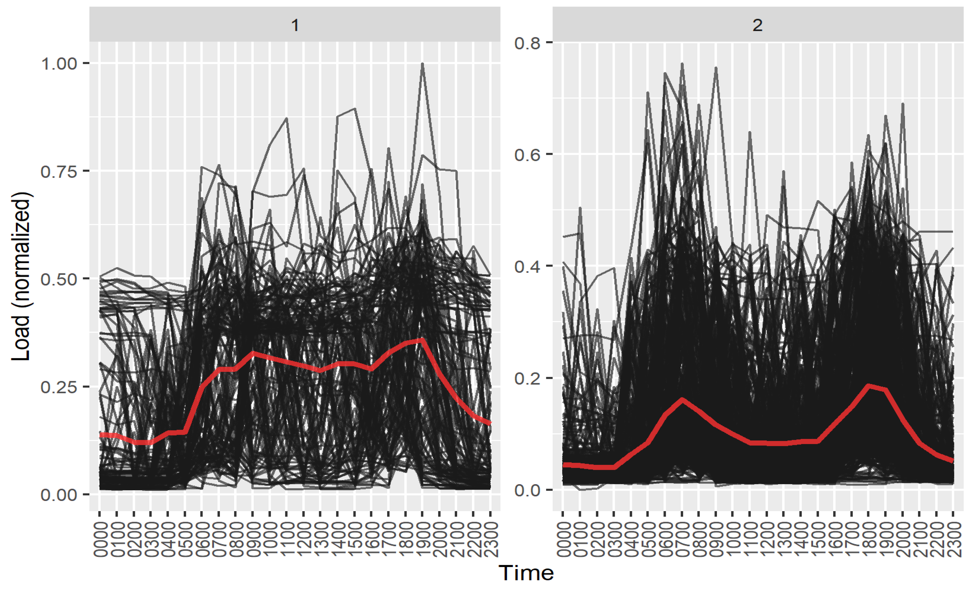 Sustainability 14 09017 g006