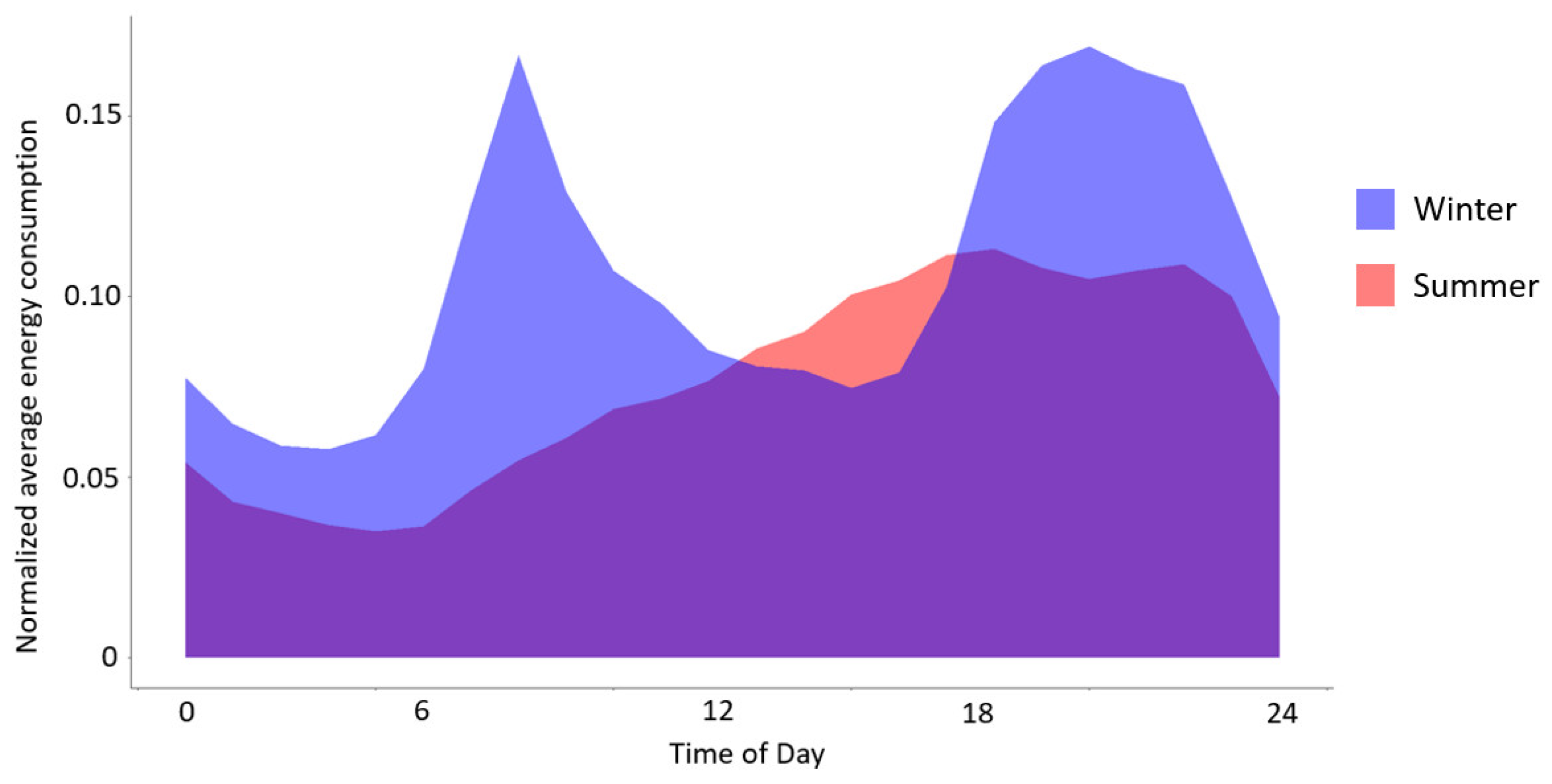 Sustainability 14 09017 g007