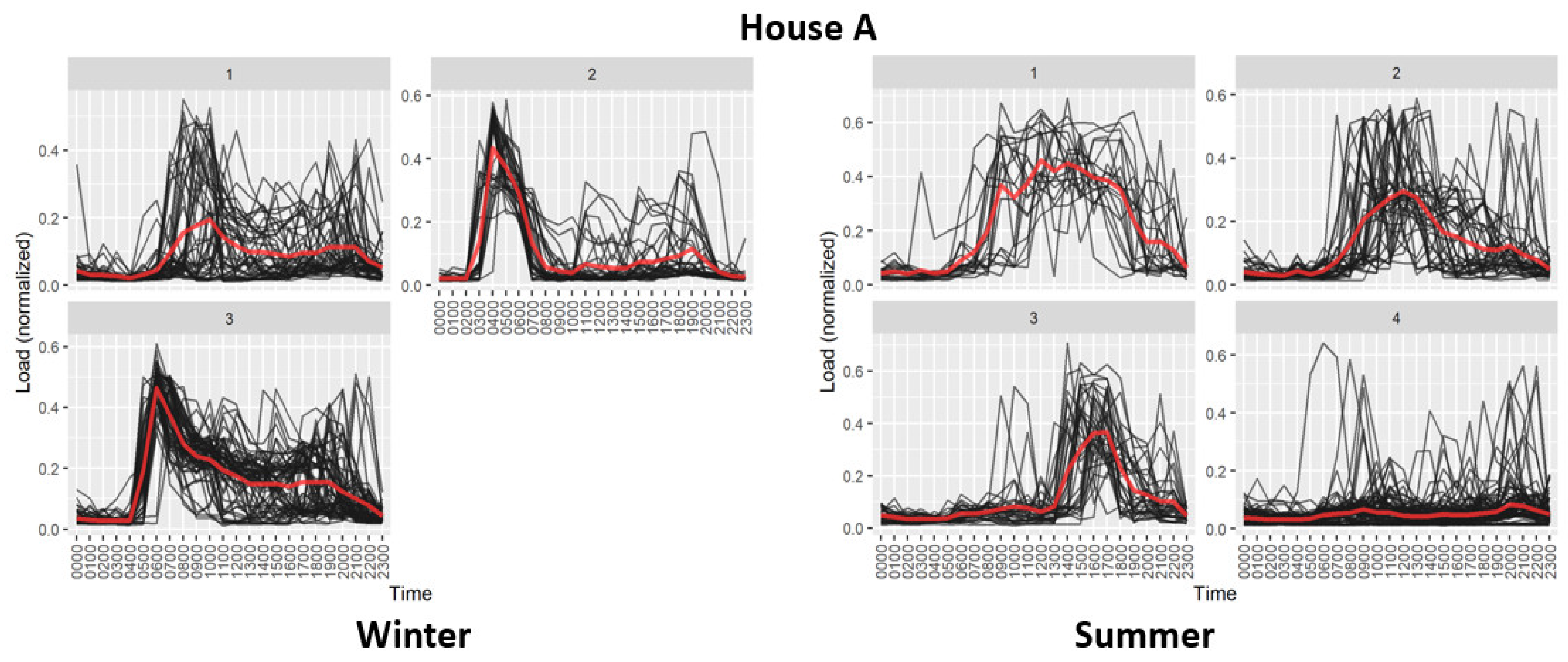 Sustainability 14 09017 g008