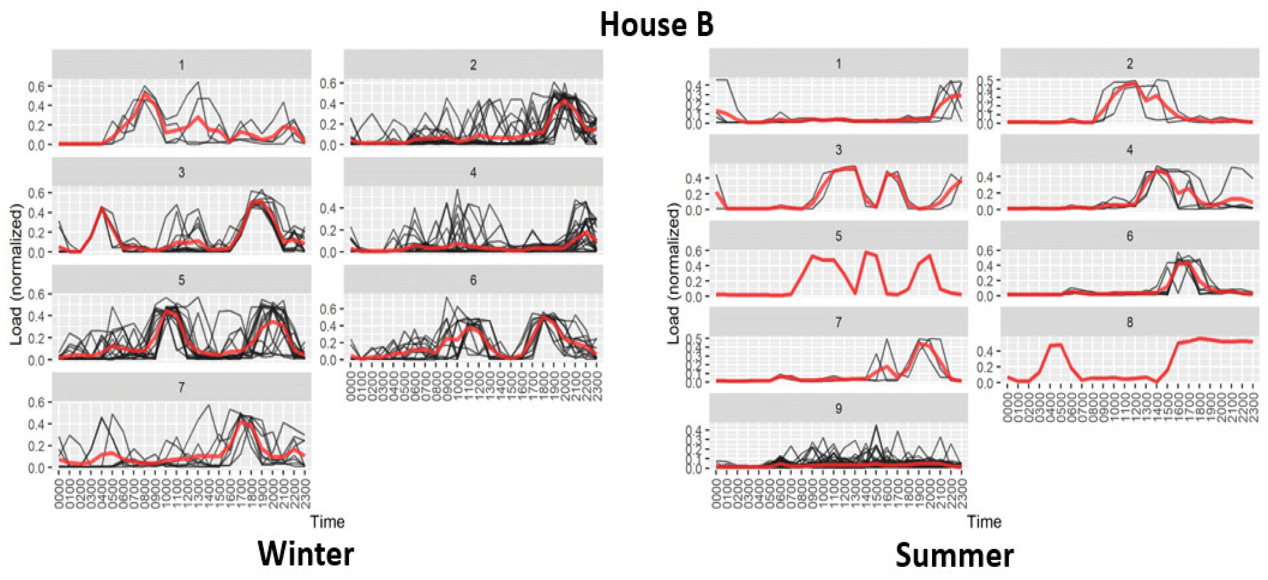 Sustainability 14 09017 g009