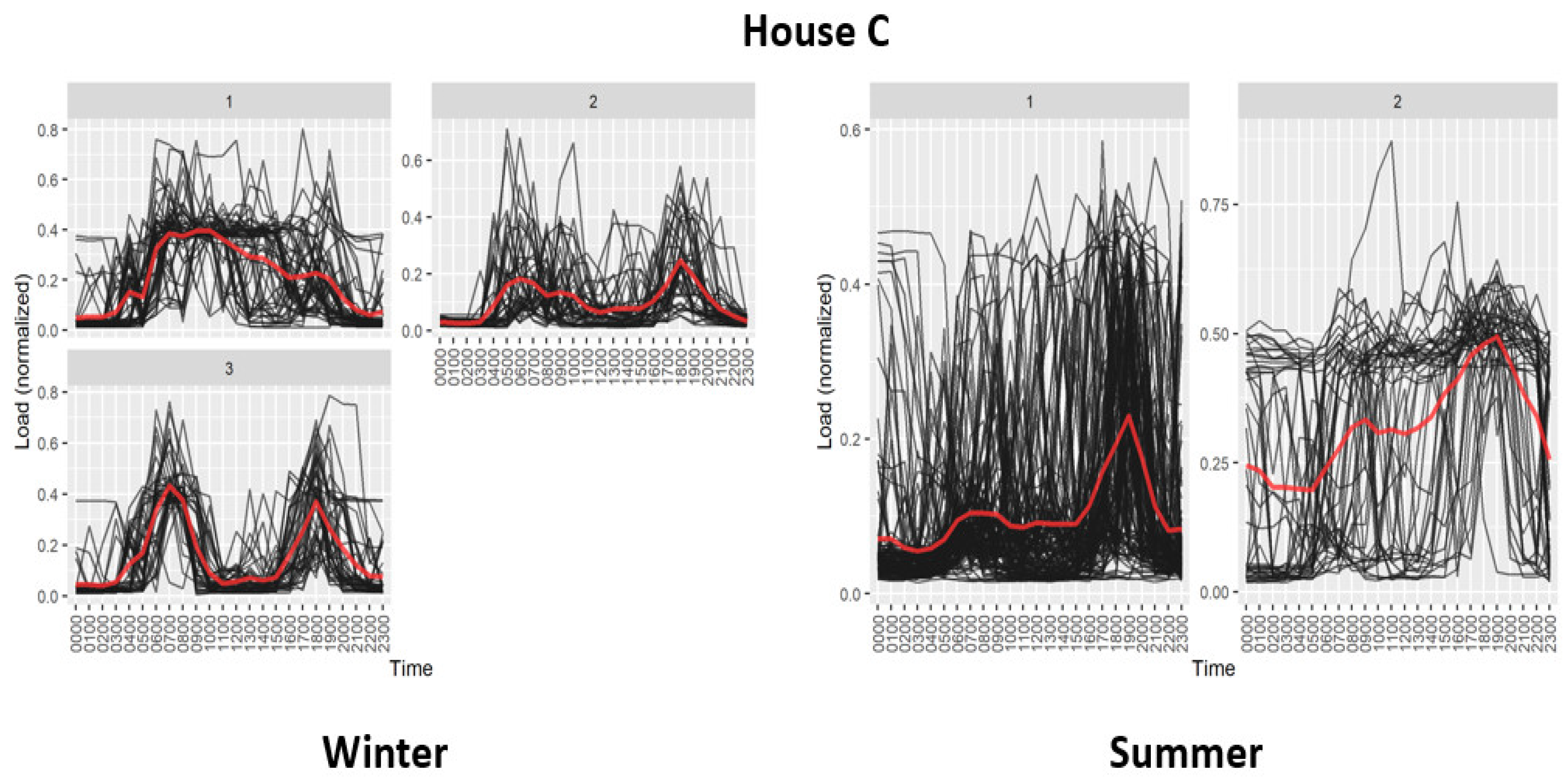 Sustainability 14 09017 g010