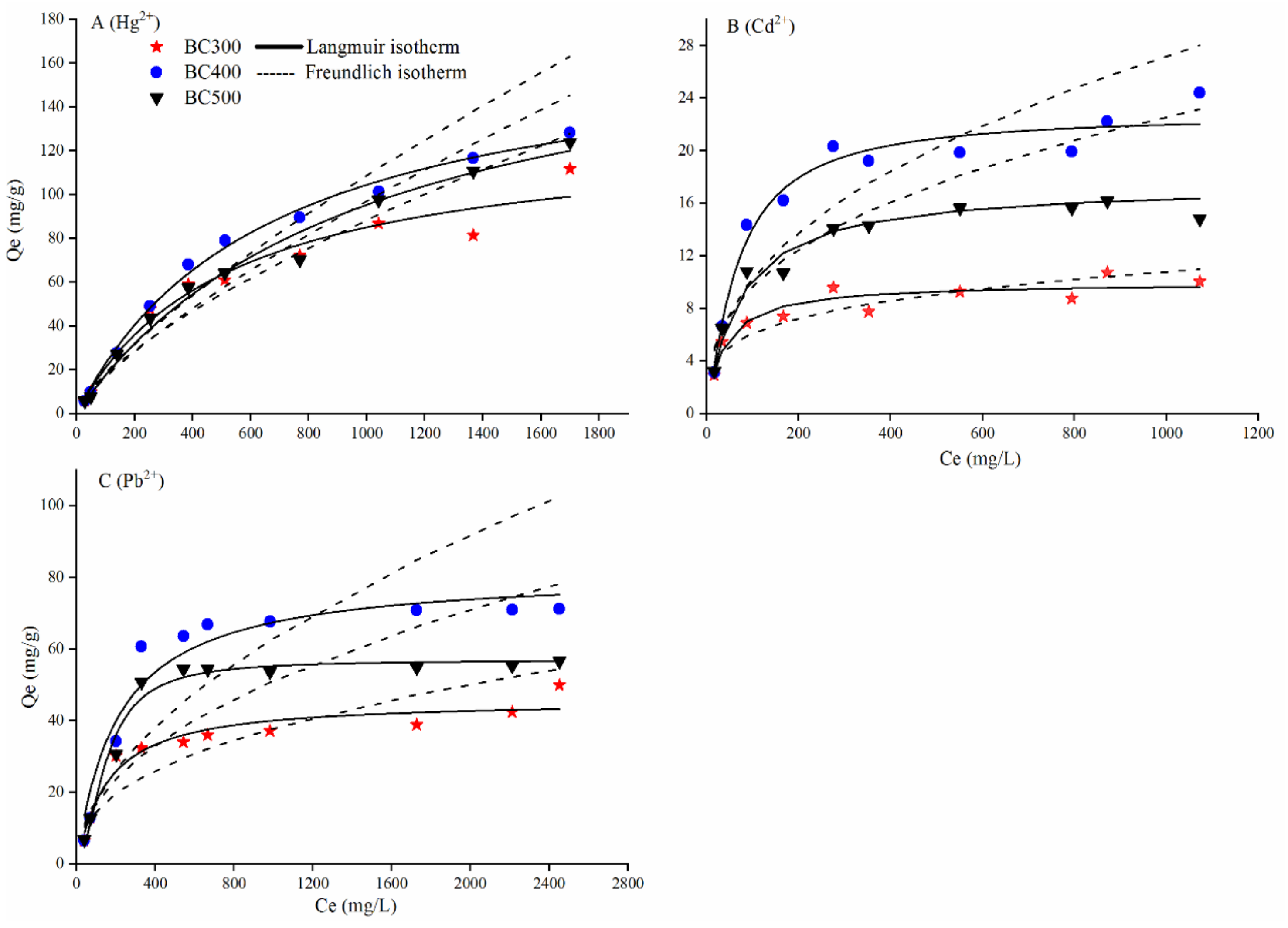 Sustainability 14 09022 g002