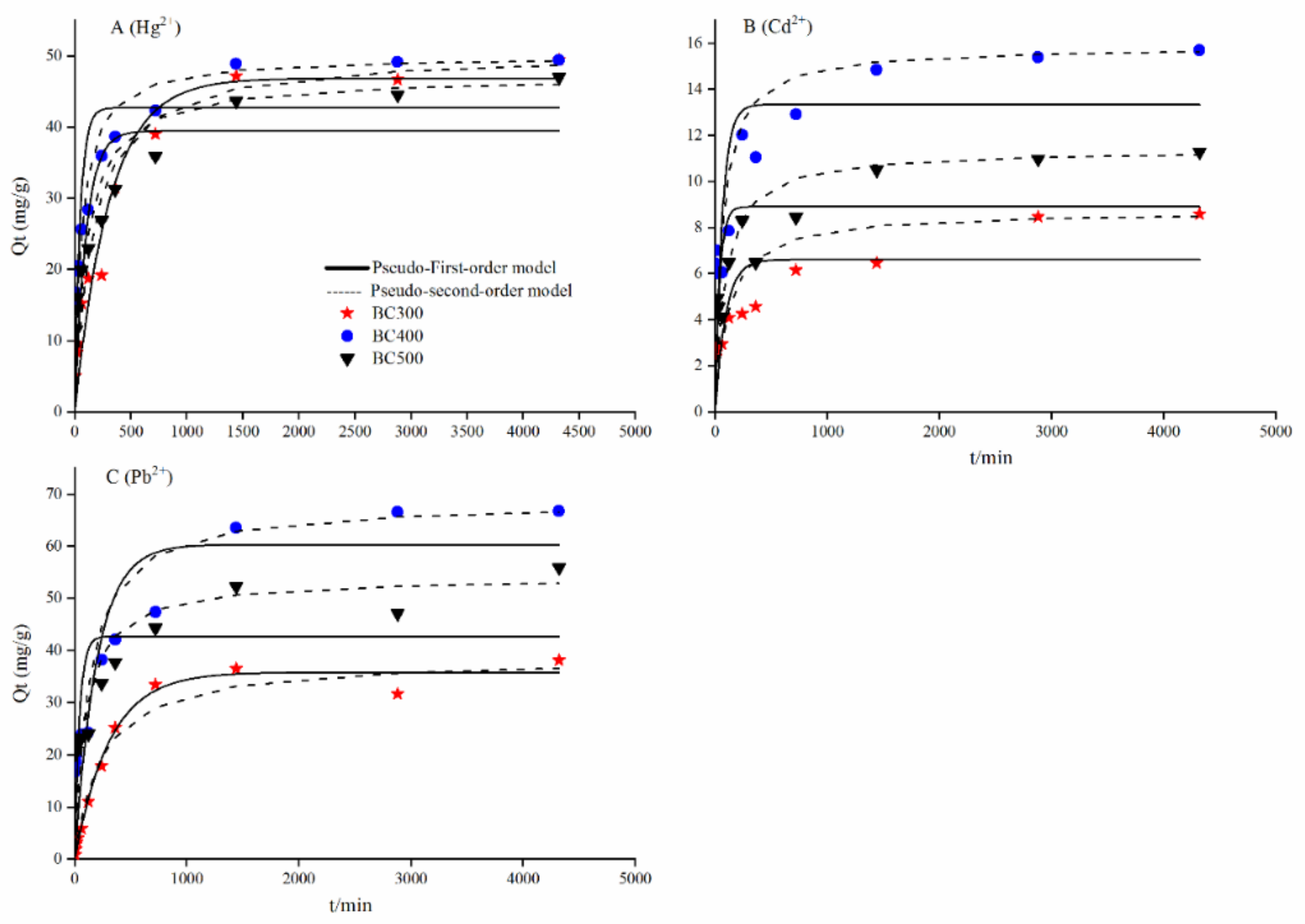 Sustainability 14 09022 g003