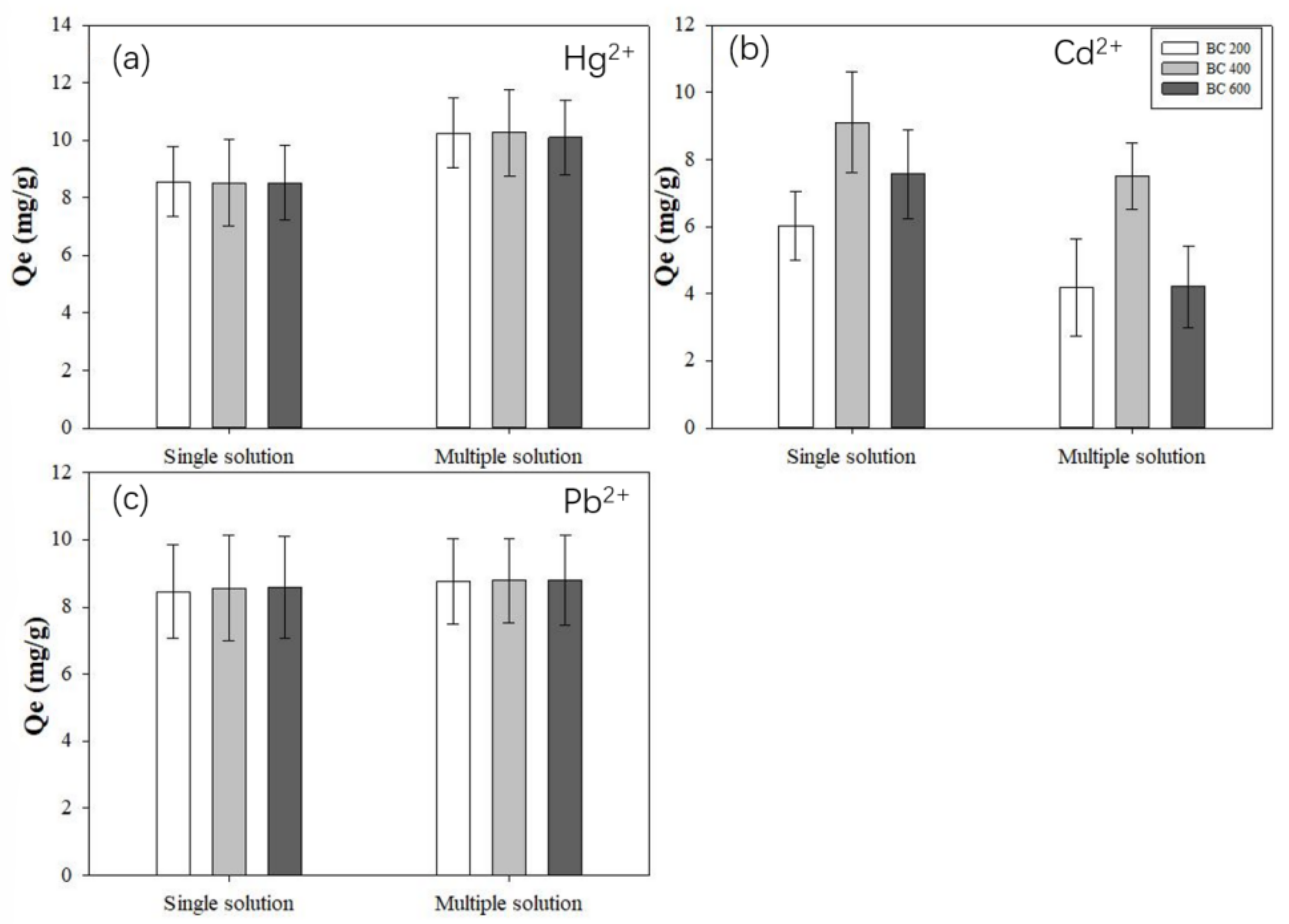 Sustainability 14 09022 g004
